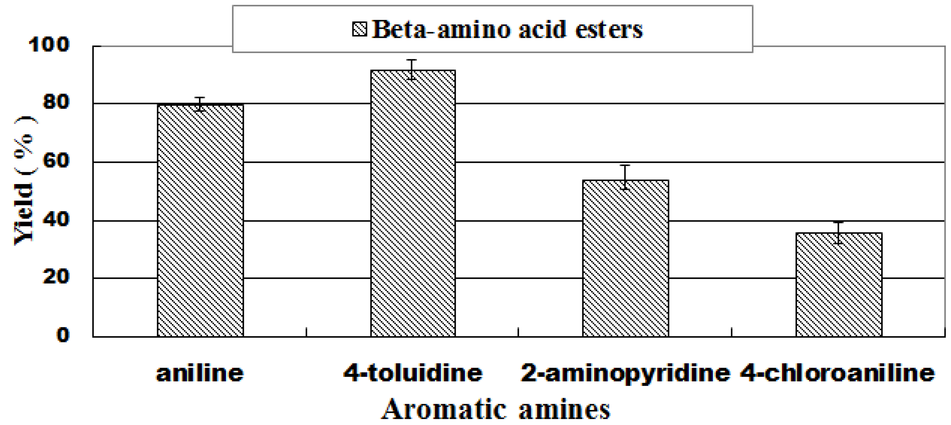 Catalysts 10 00432 g006 Catalysts 10 00432 g006