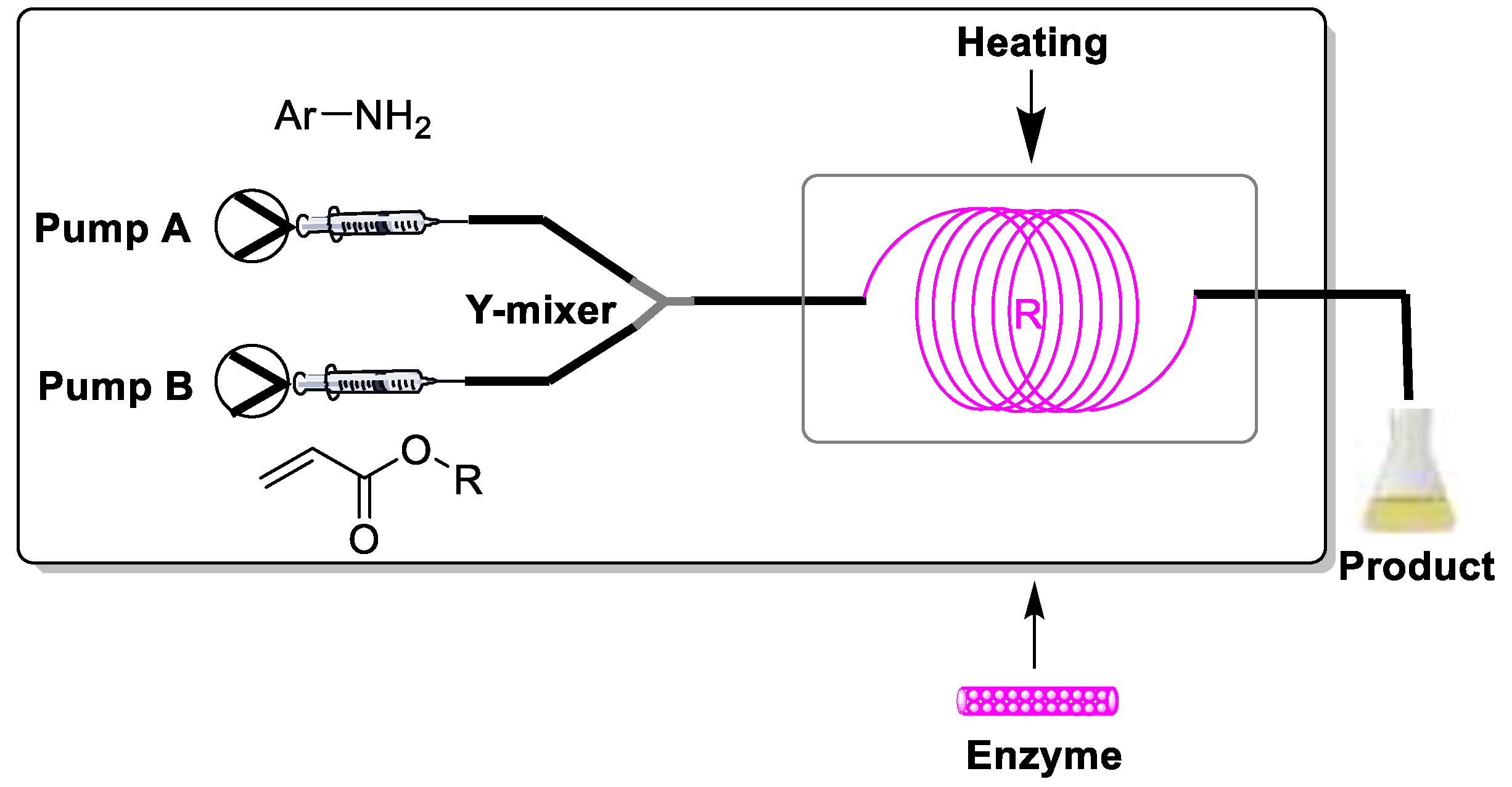 Catalysts 10 00432 g007 Catalysts 10 00432 g007