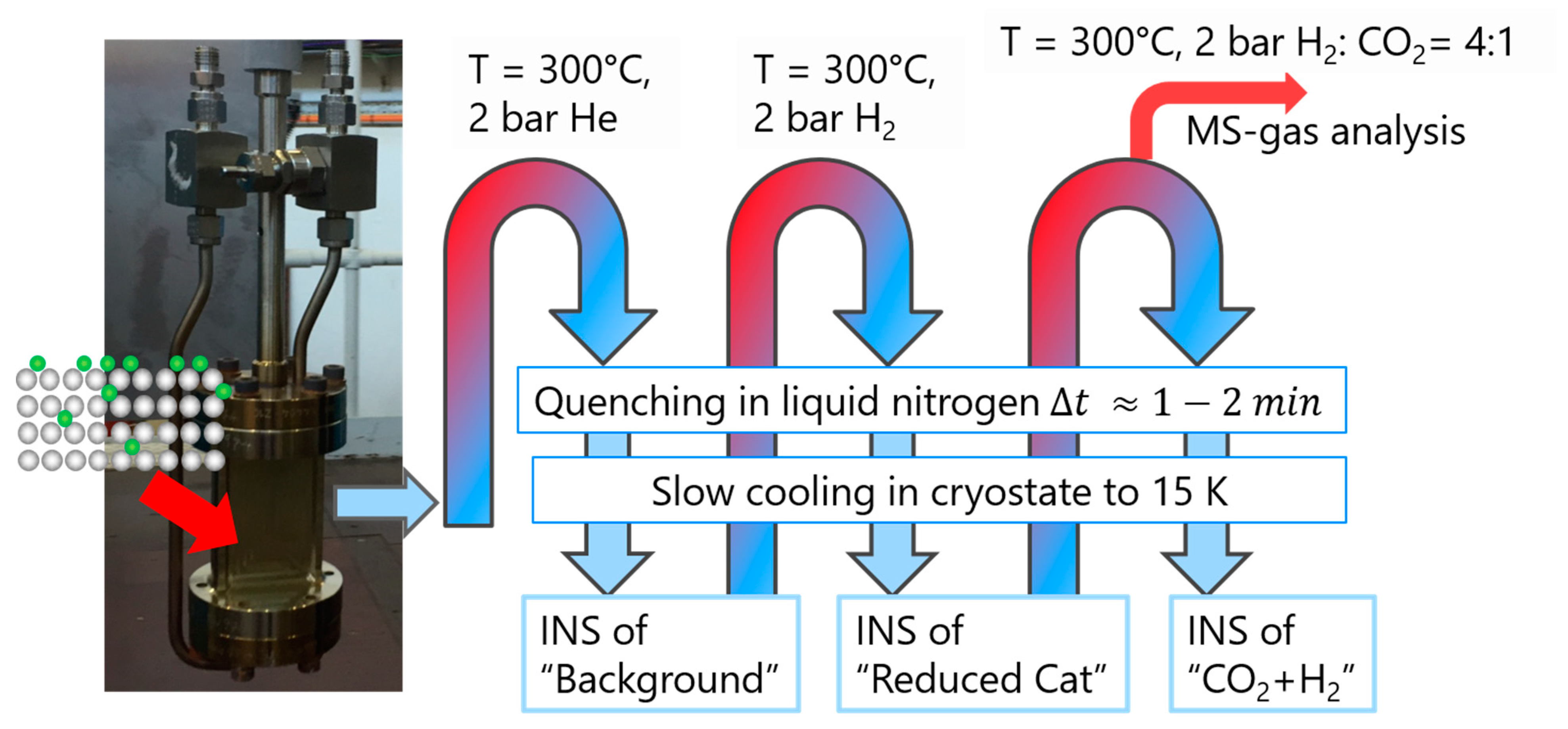 Catalysts 10 00433 g002 Catalysts 10 00433 g002