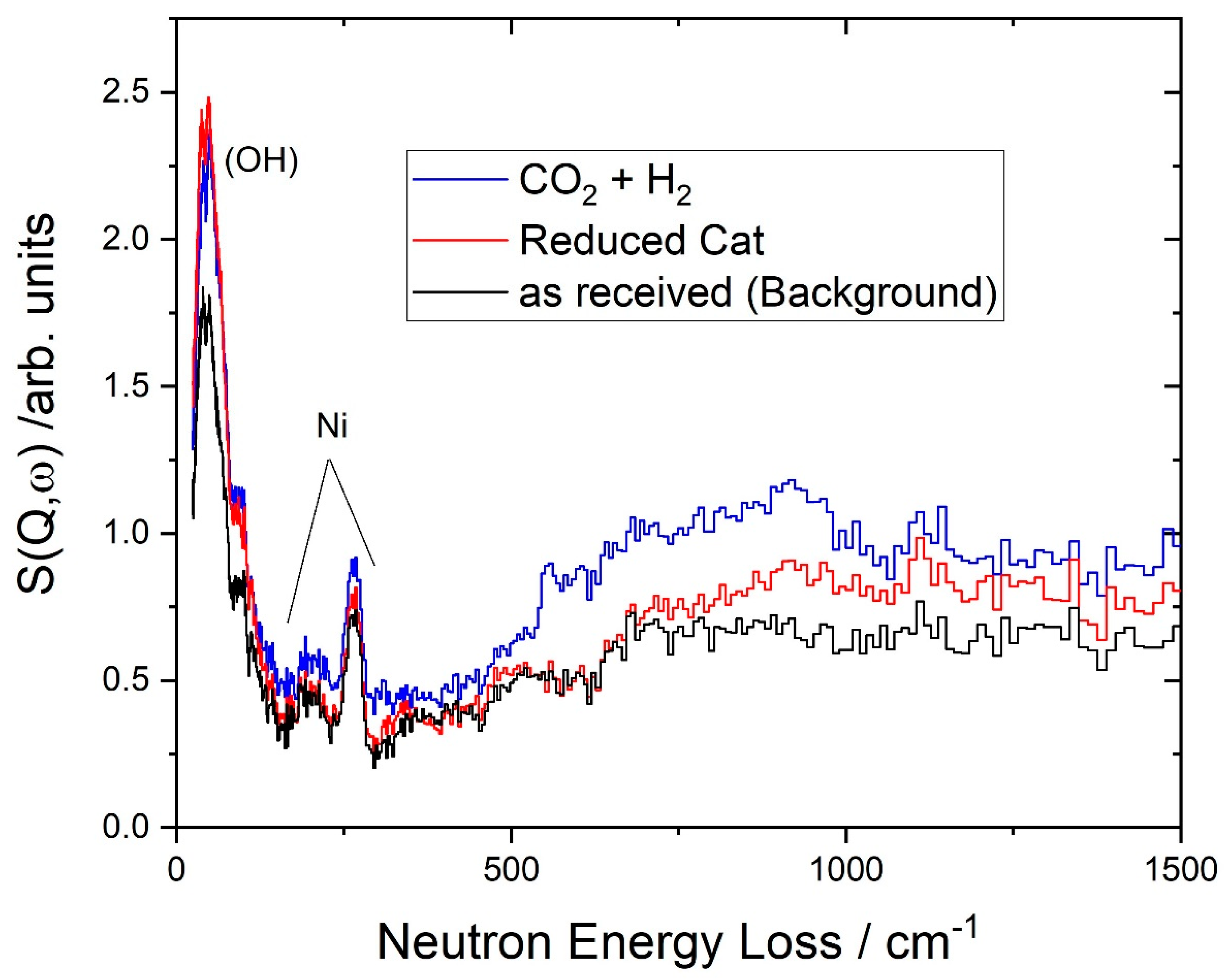 Catalysts 10 00433 g005 Catalysts 10 00433 g005