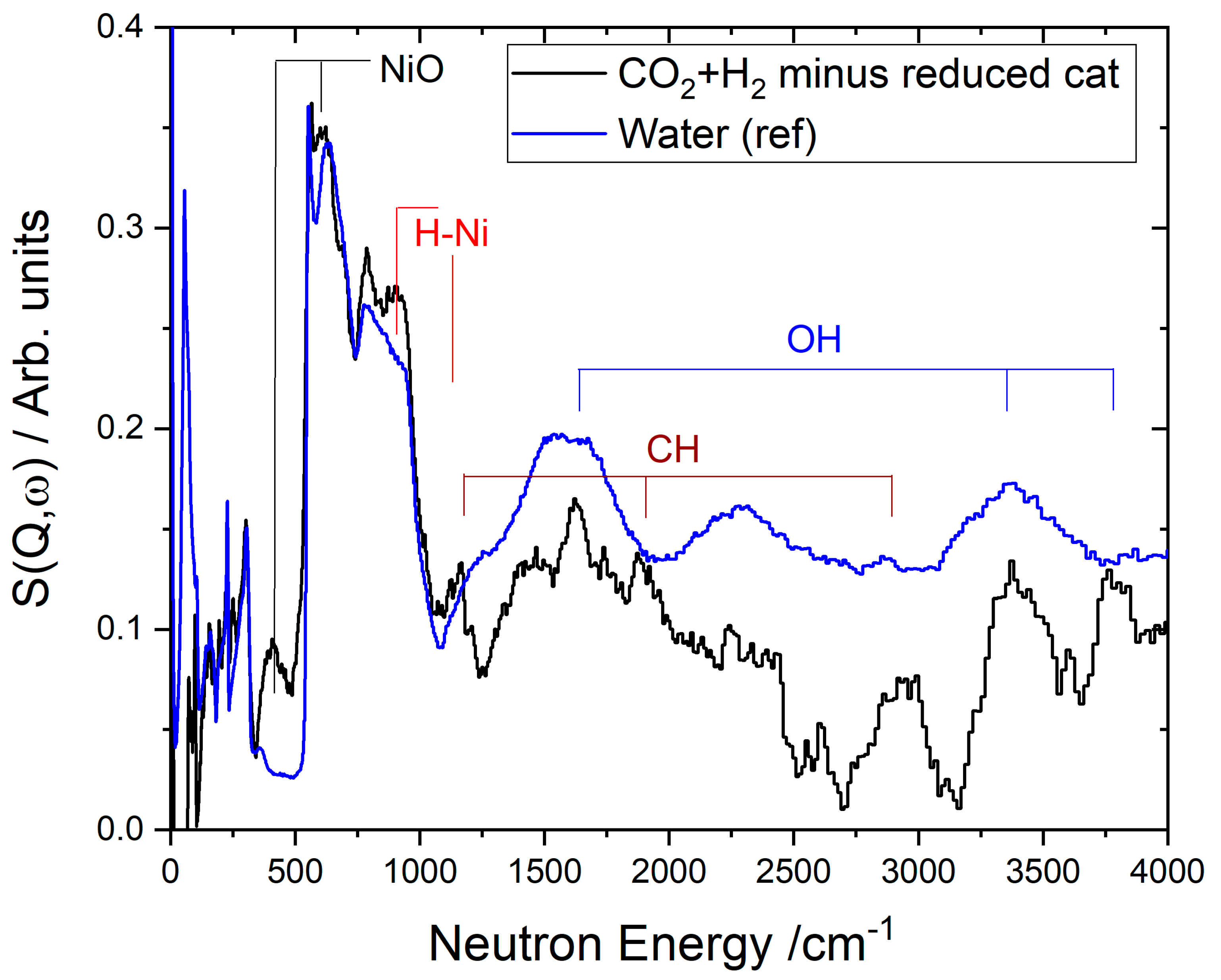 Catalysts 10 00433 g007 Catalysts 10 00433 g007