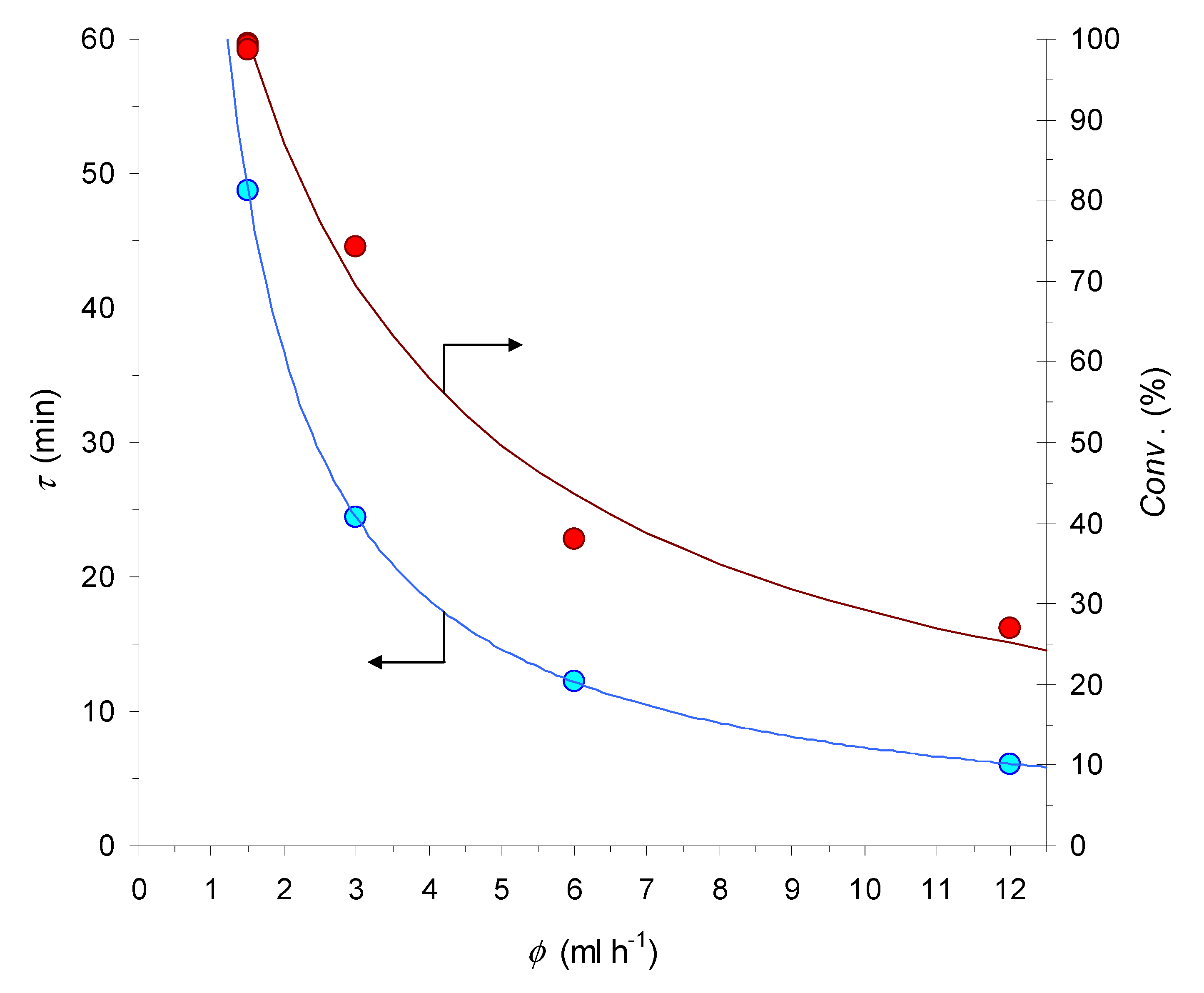Catalysts 10 00434 g003 Catalysts 10 00434 g003
