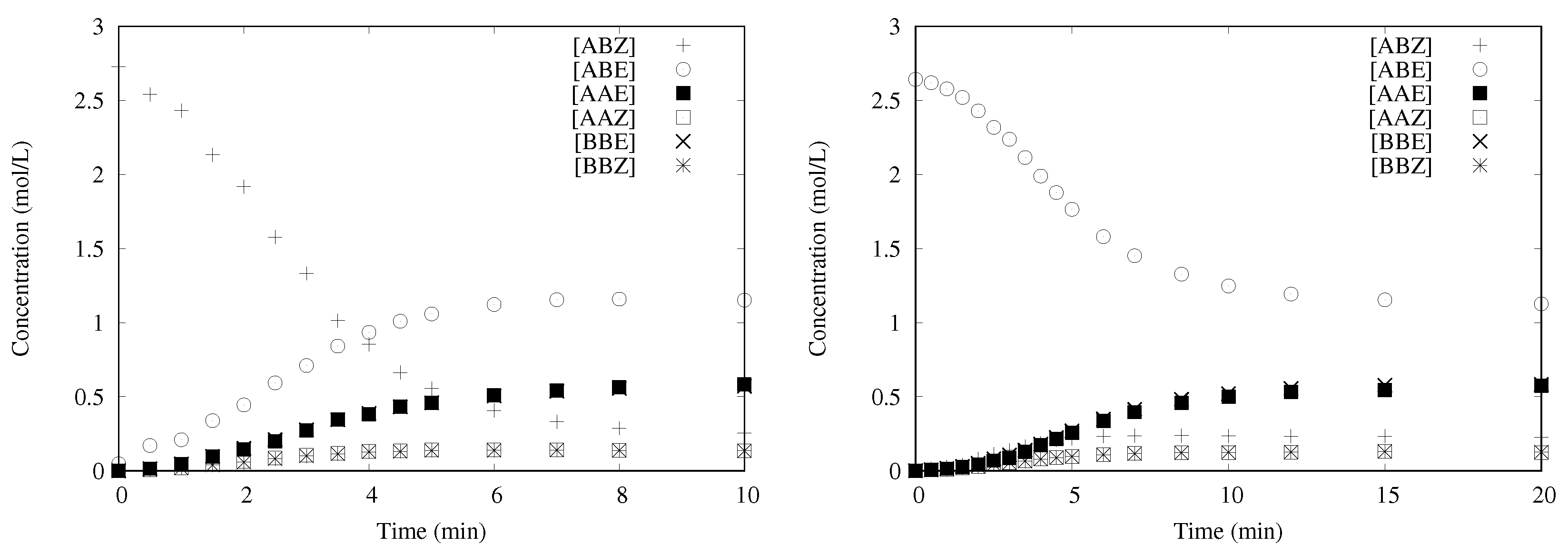 Catalysts 10 00435 g002 Catalysts 10 00435 g002
