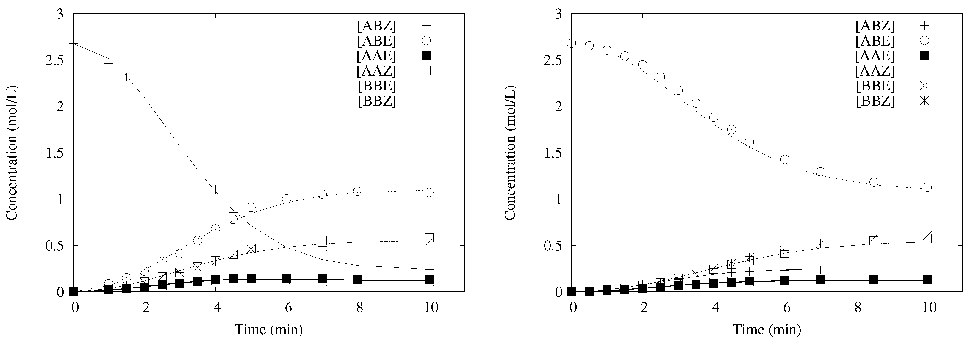 Catalysts 10 00435 g006 Catalysts 10 00435 g006