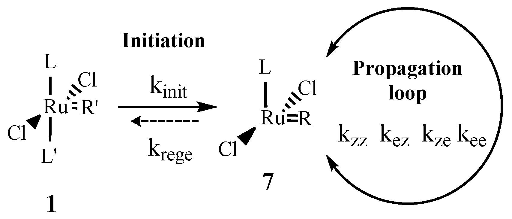 Catalysts 10 00435 sch003 Catalysts 10 00435 sch003