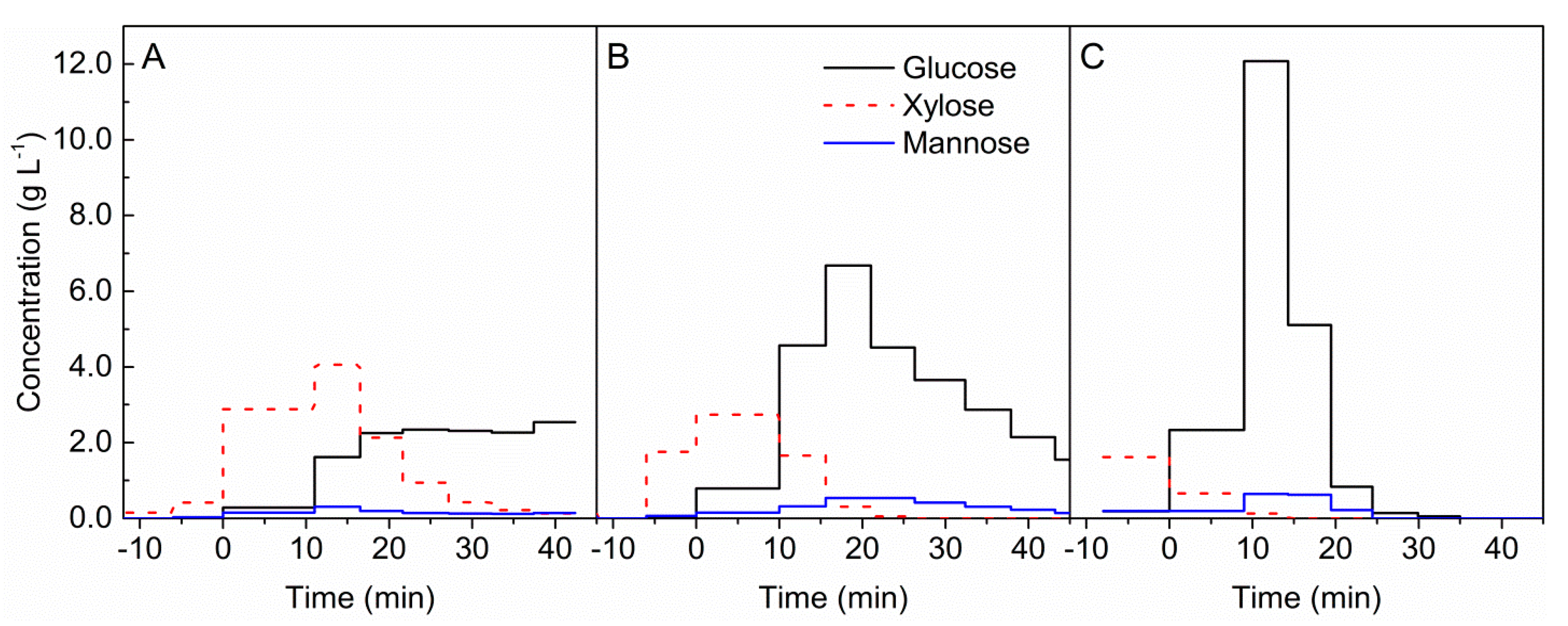 Catalysts 10 00437 g001 Catalysts 10 00437 g001