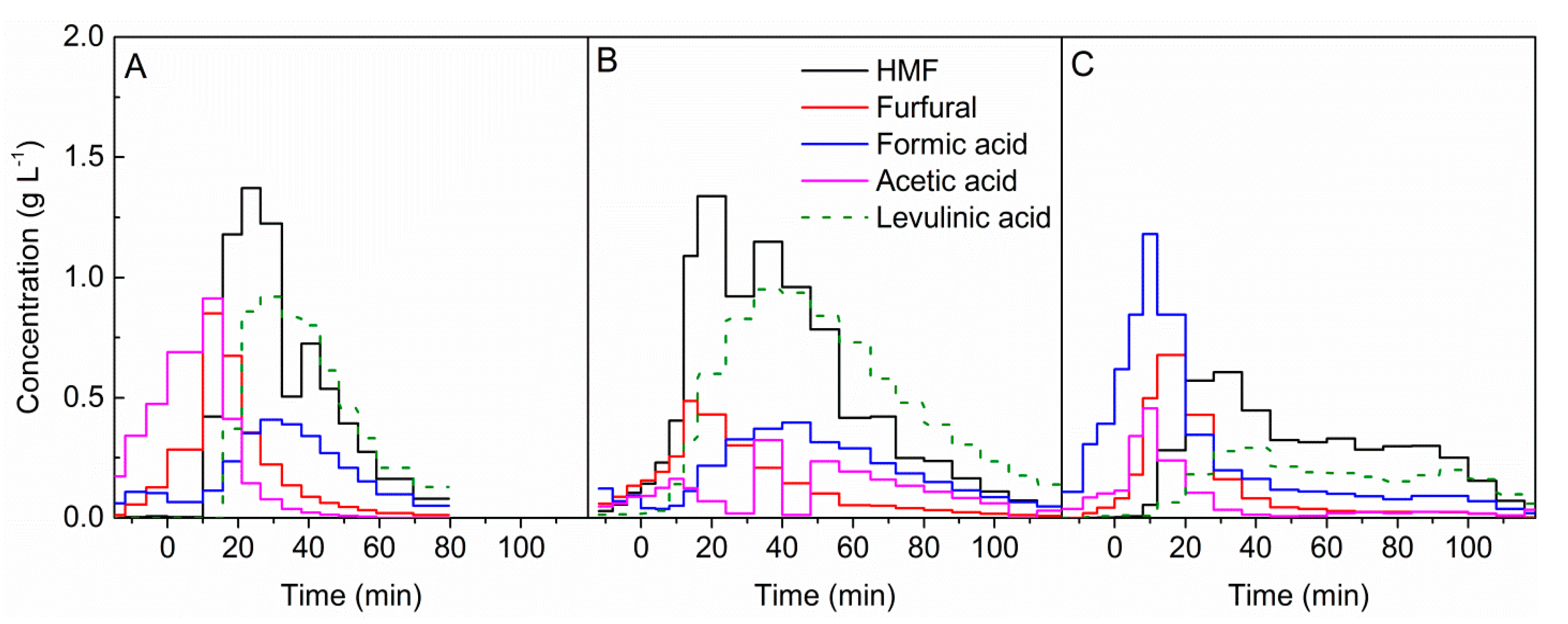 Catalysts 10 00437 g004 Catalysts 10 00437 g004