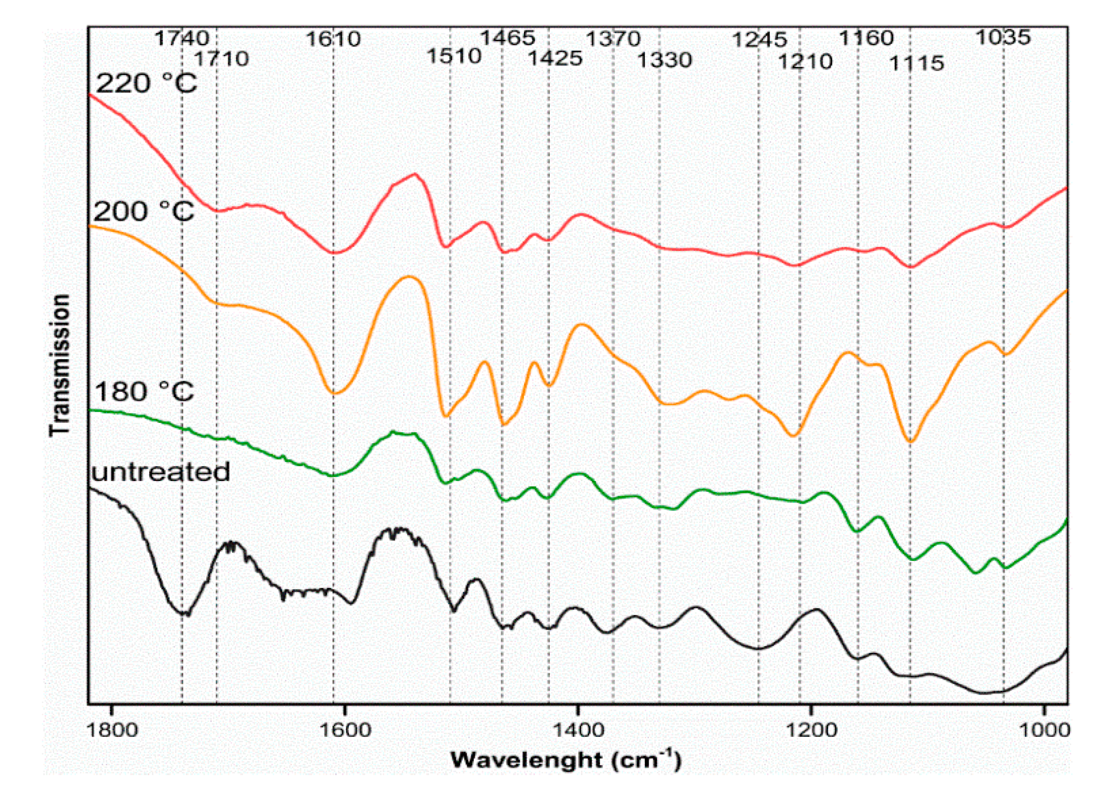 Catalysts 10 00437 g006 Catalysts 10 00437 g006