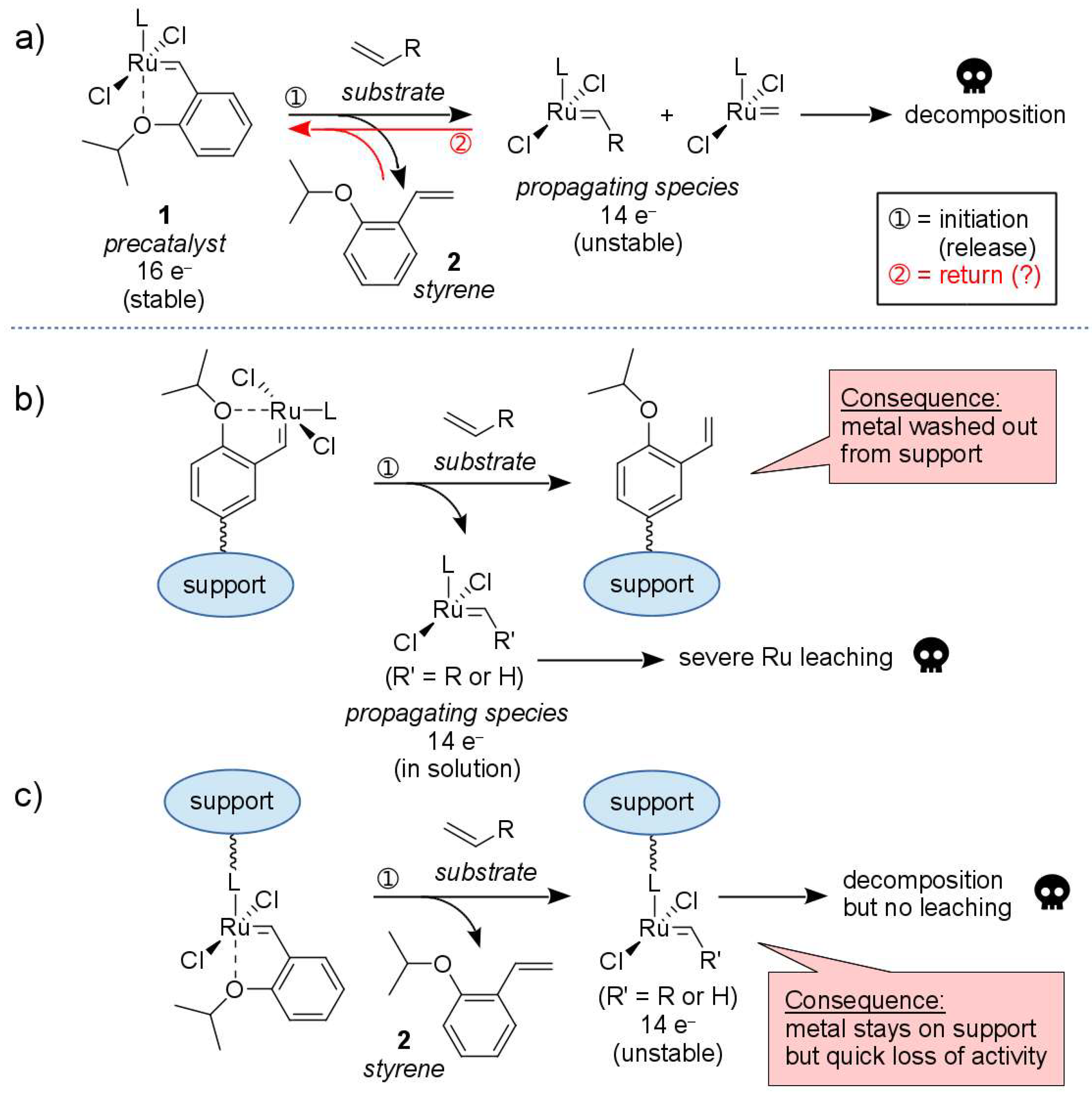 Catalysts 10 00438 g001