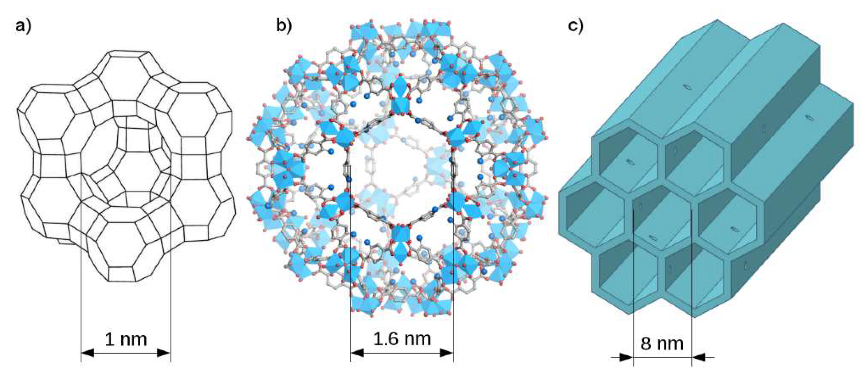 Catalysts 10 00438 g004