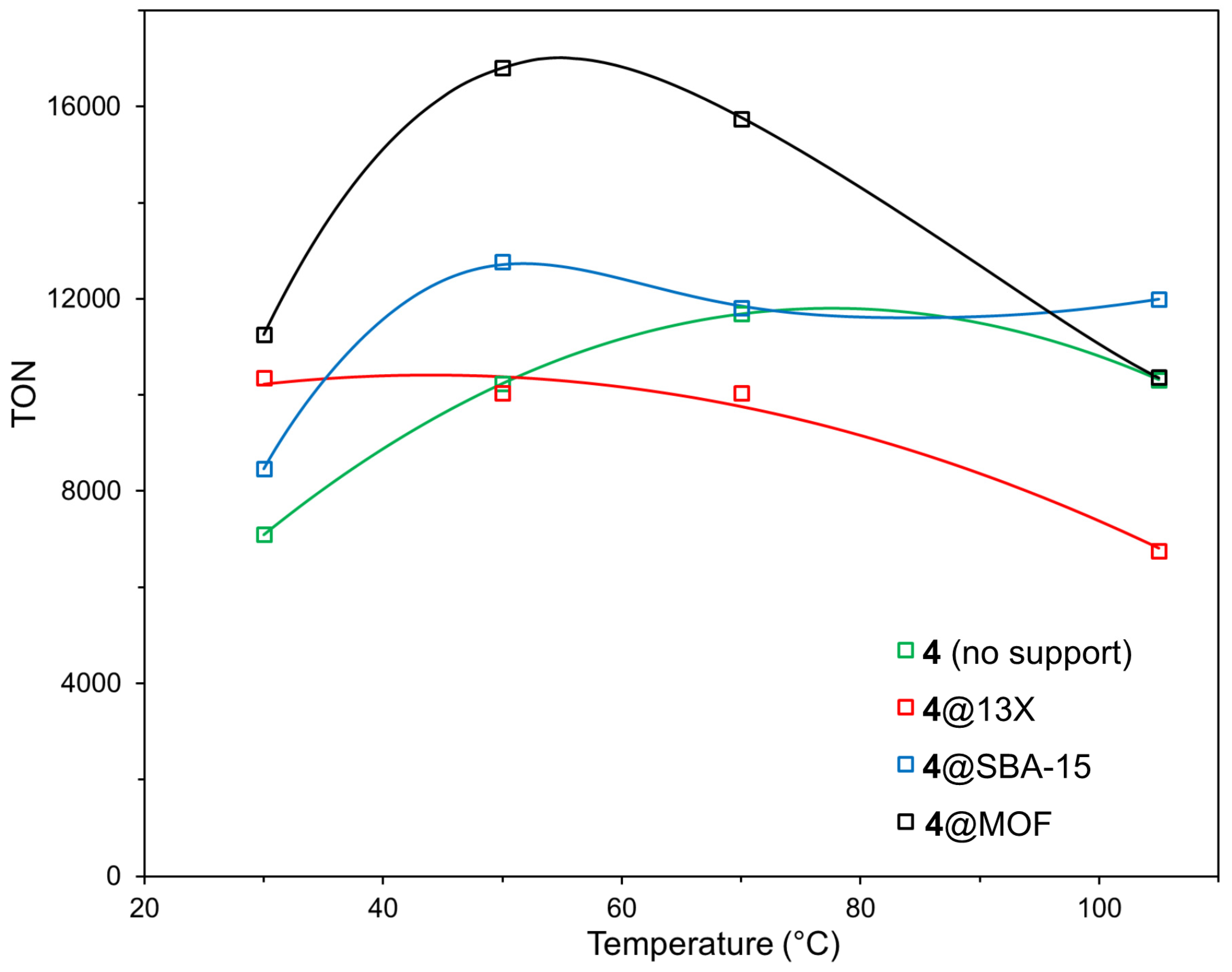 Catalysts 10 00438 g005