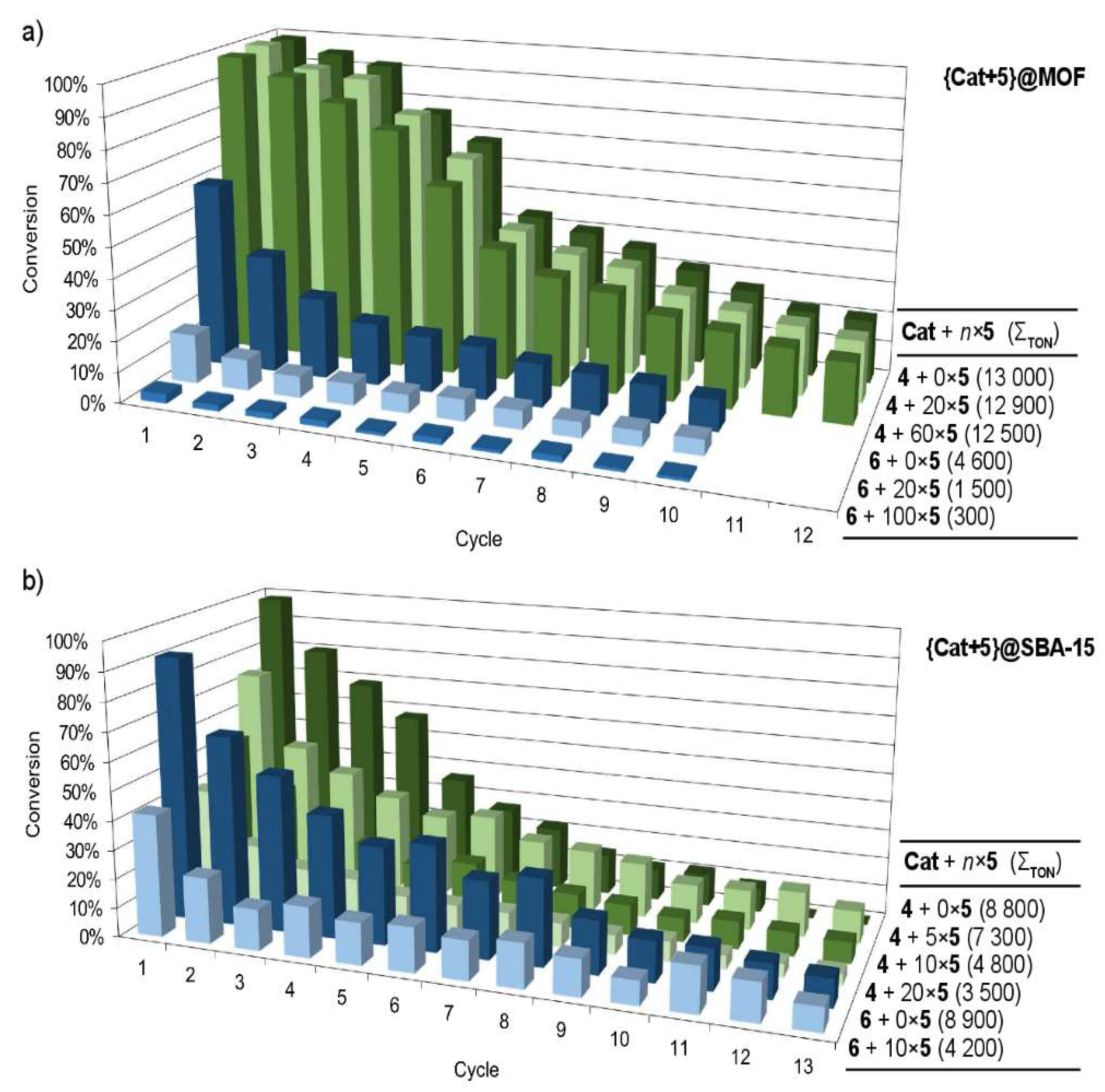 Catalysts 10 00438 g007