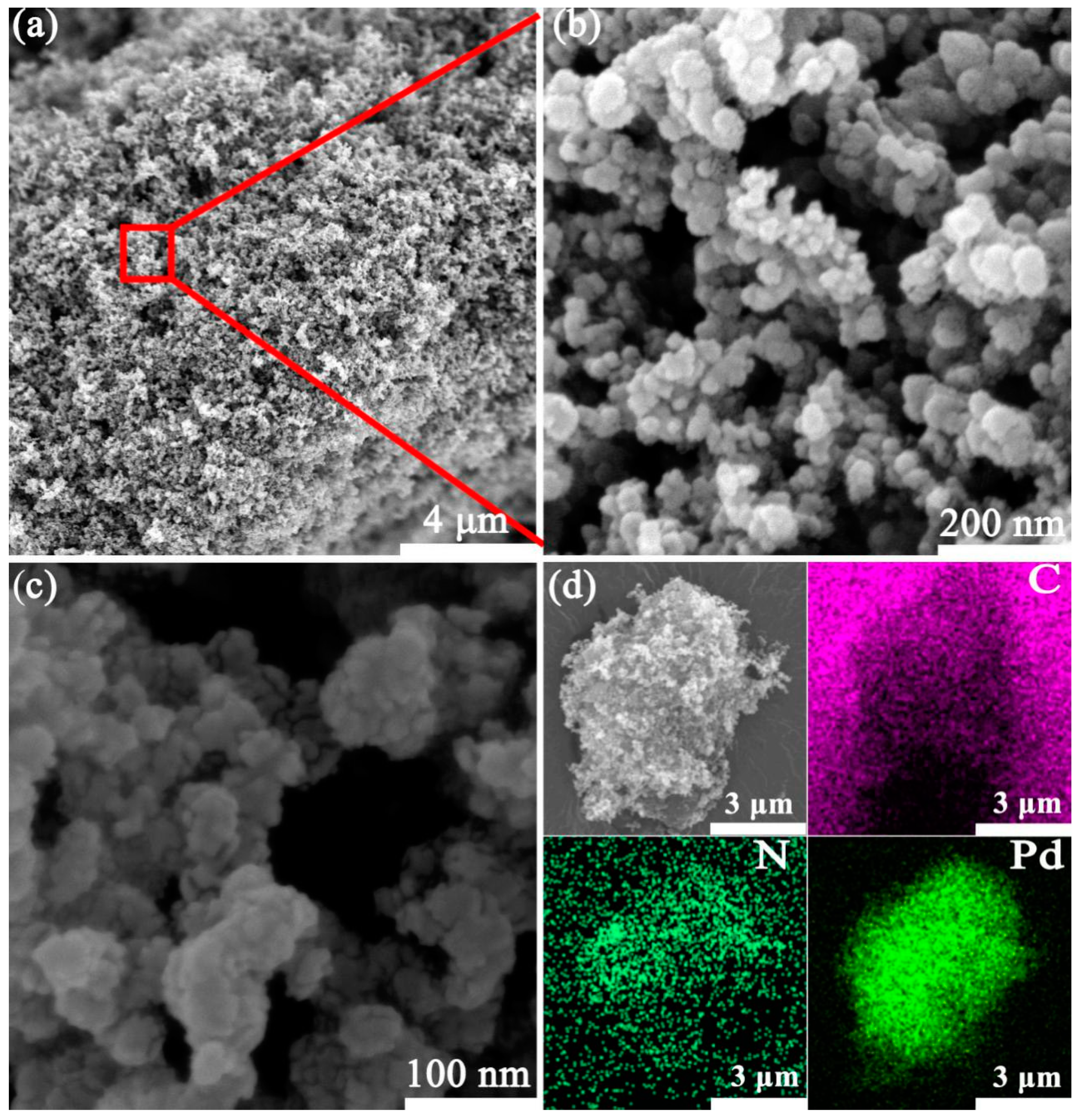 Catalysts 10 00440 g001