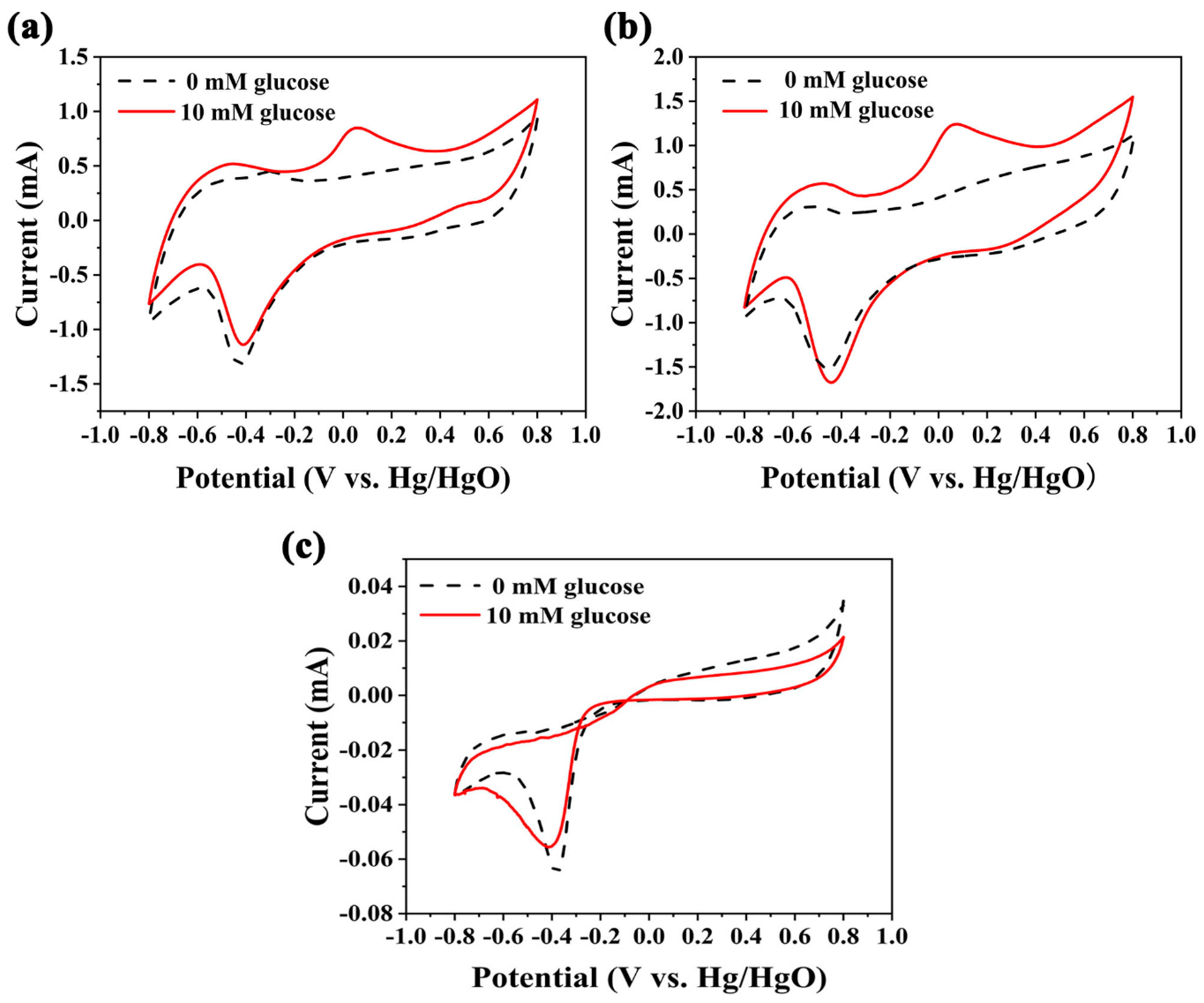 Catalysts 10 00440 g004