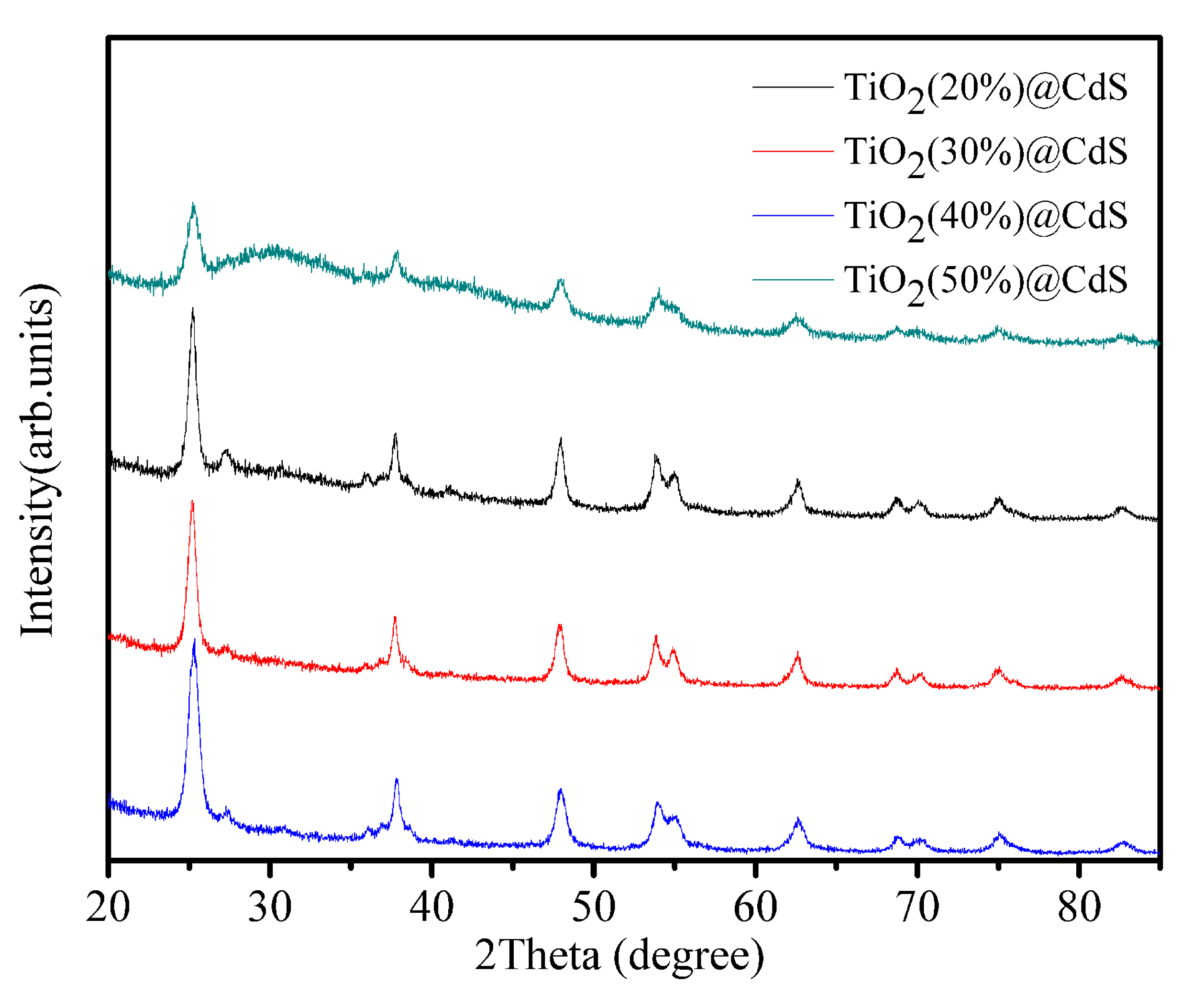 Catalysts 10 00441 g003