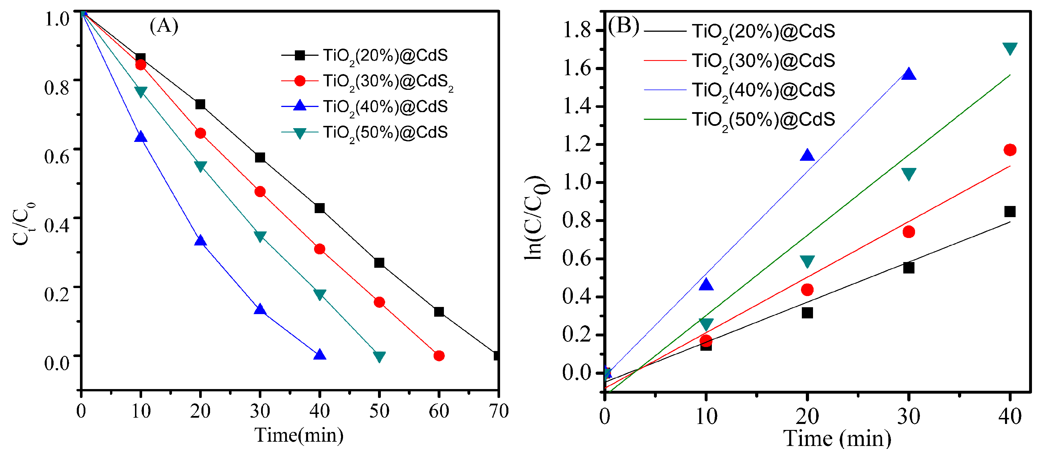 Catalysts 10 00441 g008