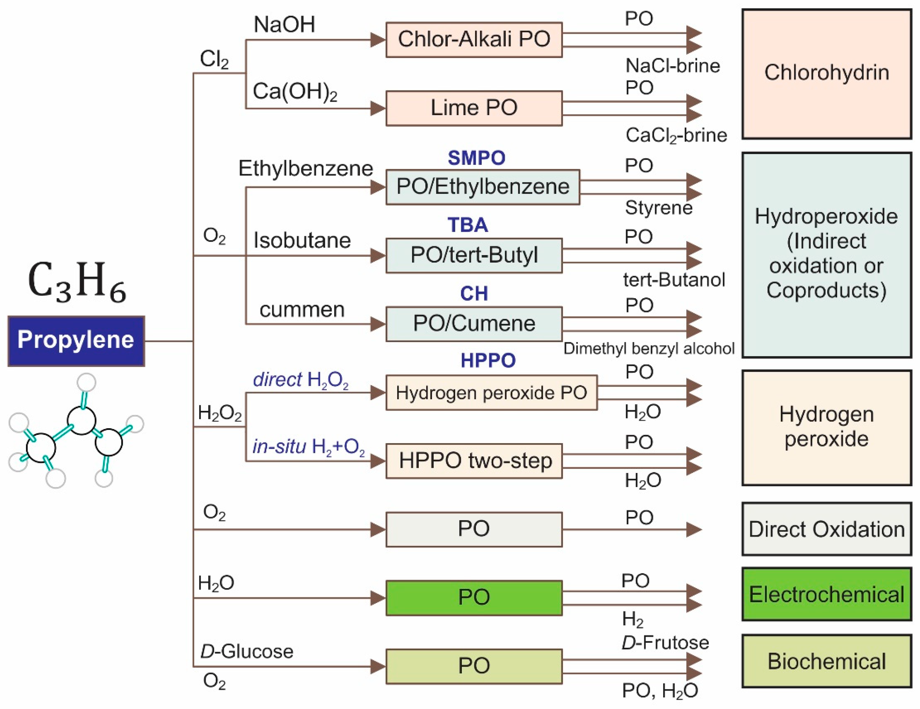 Catalysts 10 00442 g001 Catalysts 10 00442 g001