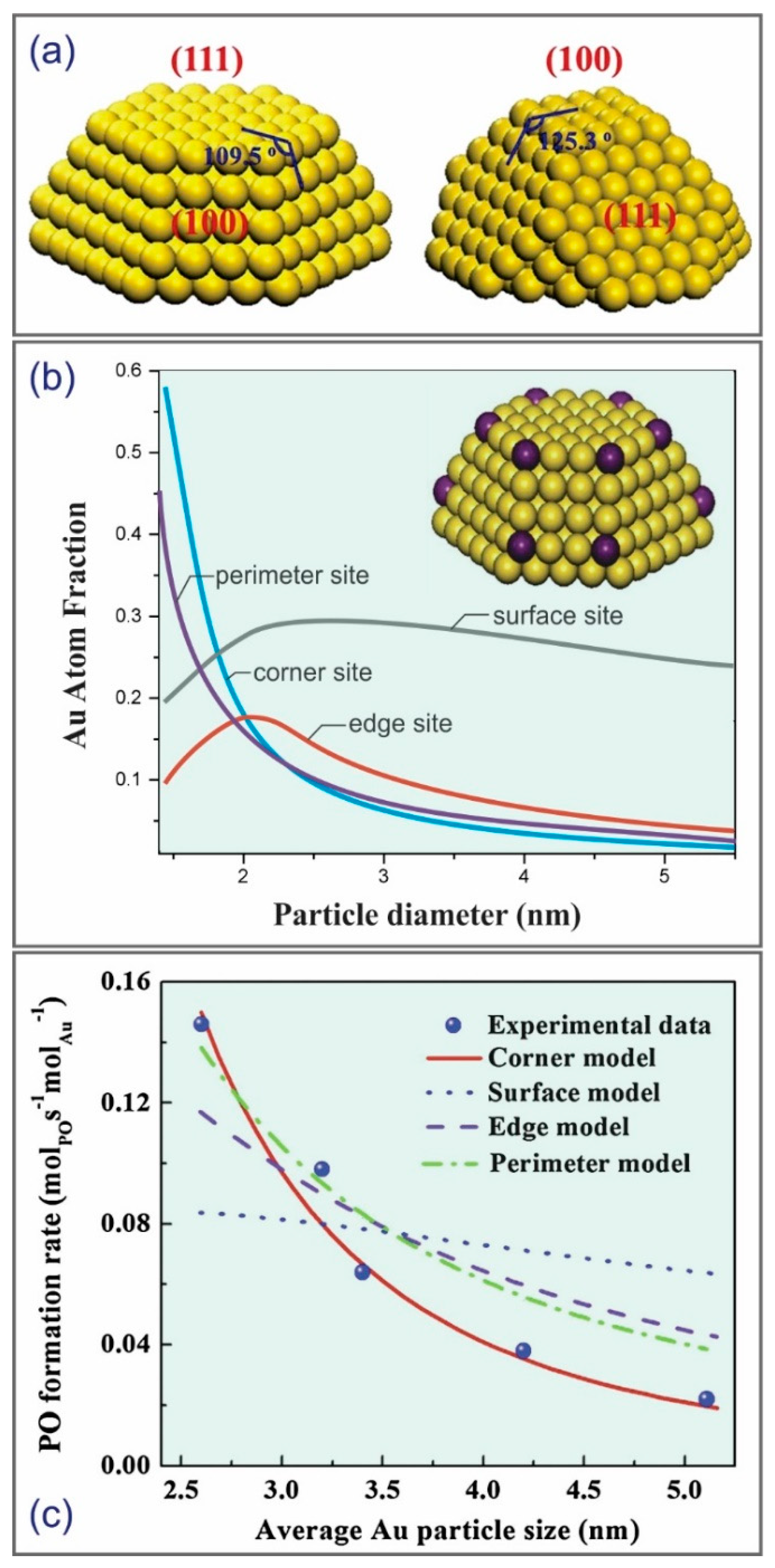 Catalysts 10 00442 g004 Catalysts 10 00442 g004