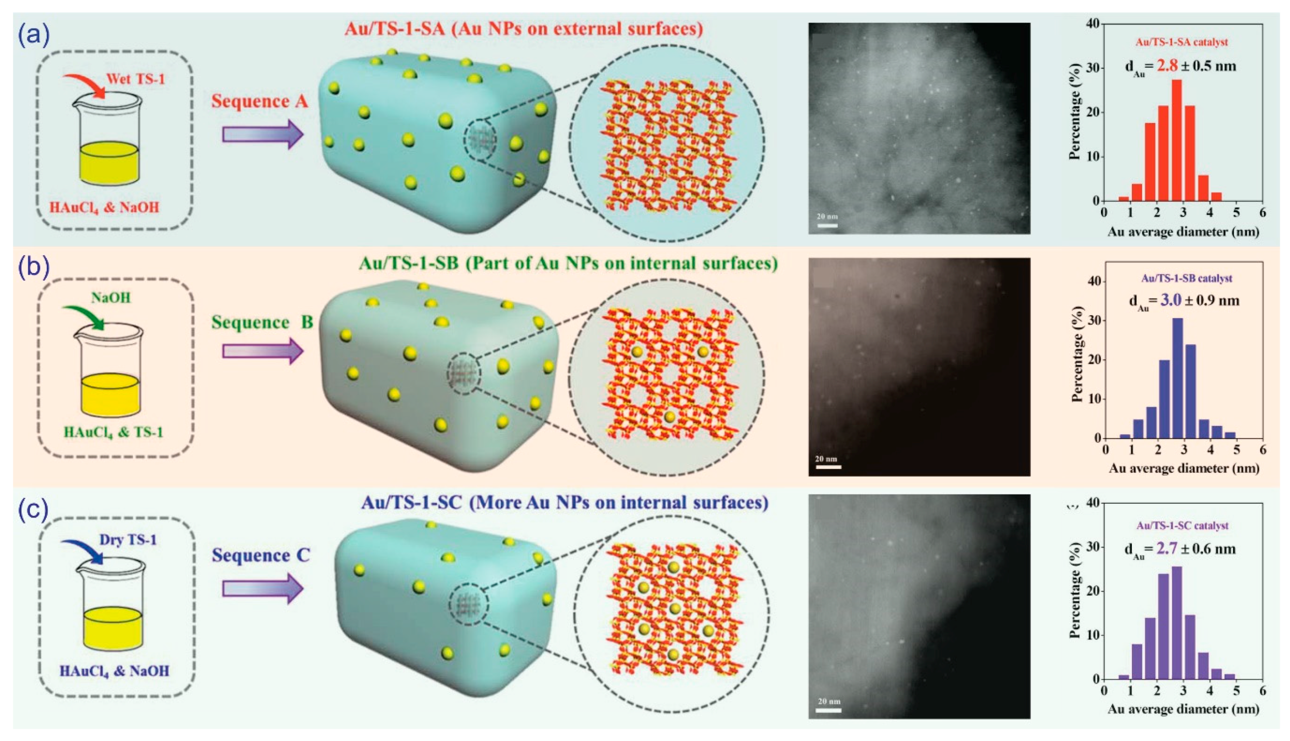 Catalysts 10 00442 g009 Catalysts 10 00442 g009