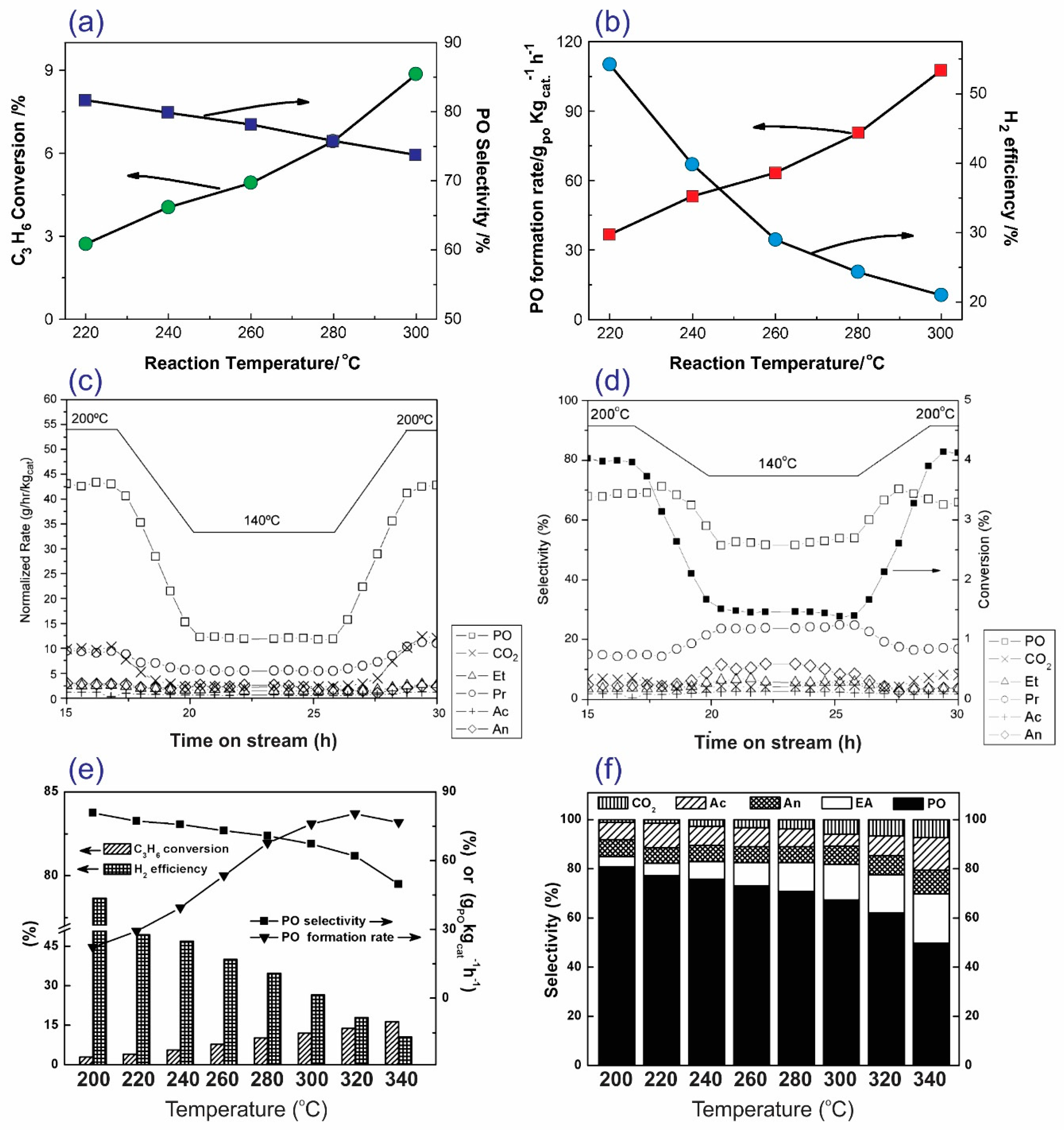 Catalysts 10 00442 g011 Catalysts 10 00442 g011