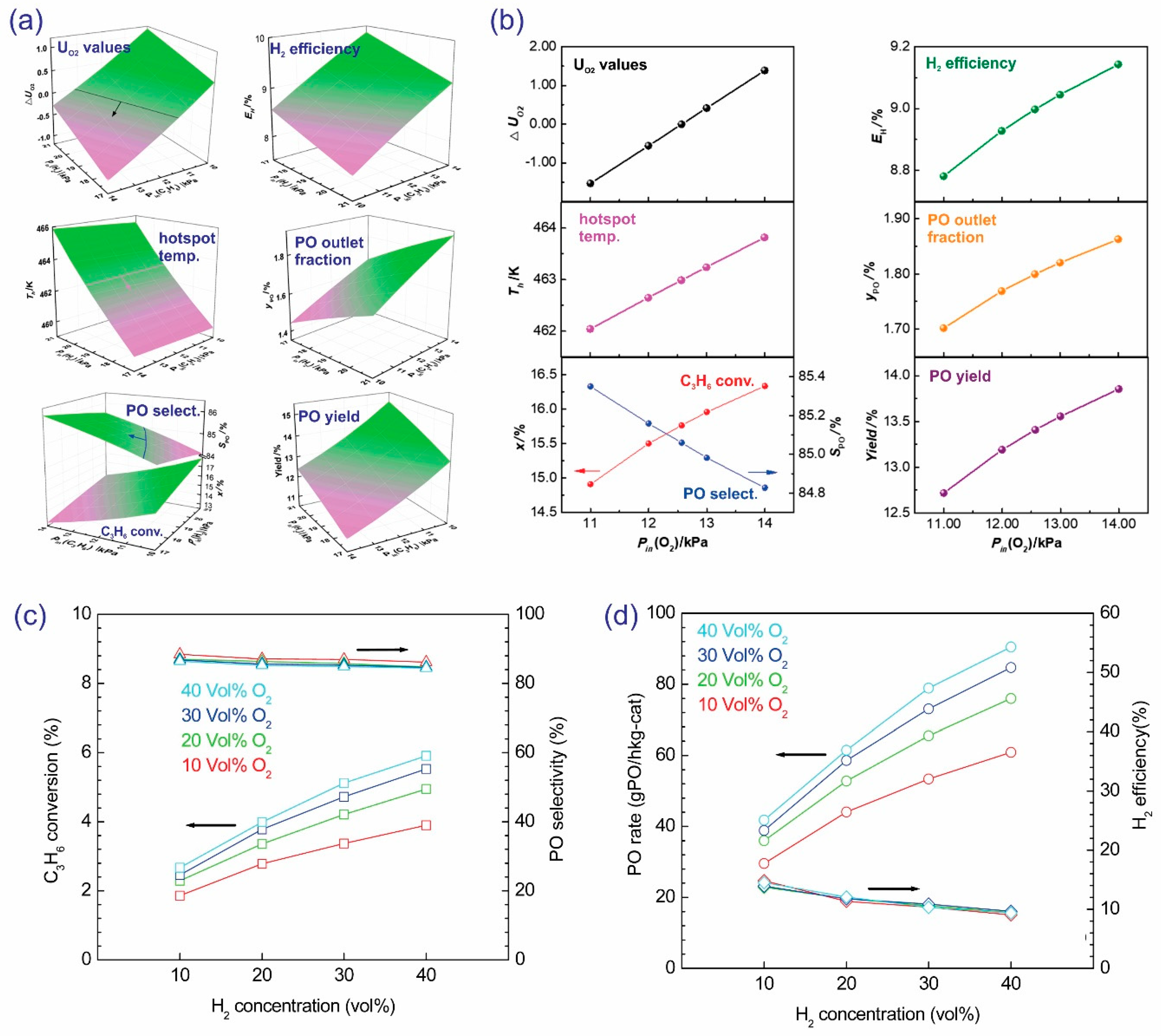 Catalysts 10 00442 g013 Catalysts 10 00442 g013
