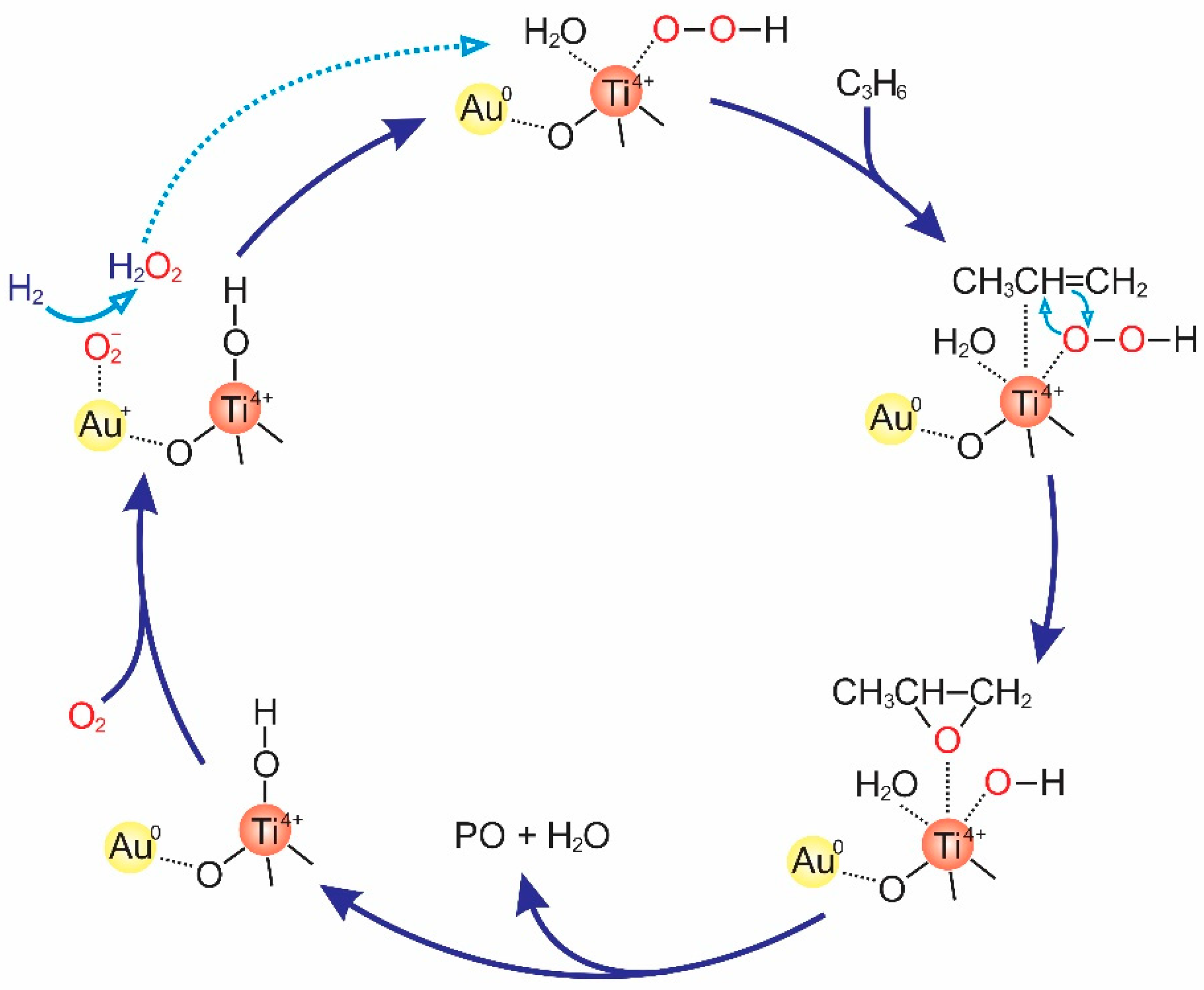 Catalysts 10 00442 g014 Catalysts 10 00442 g014