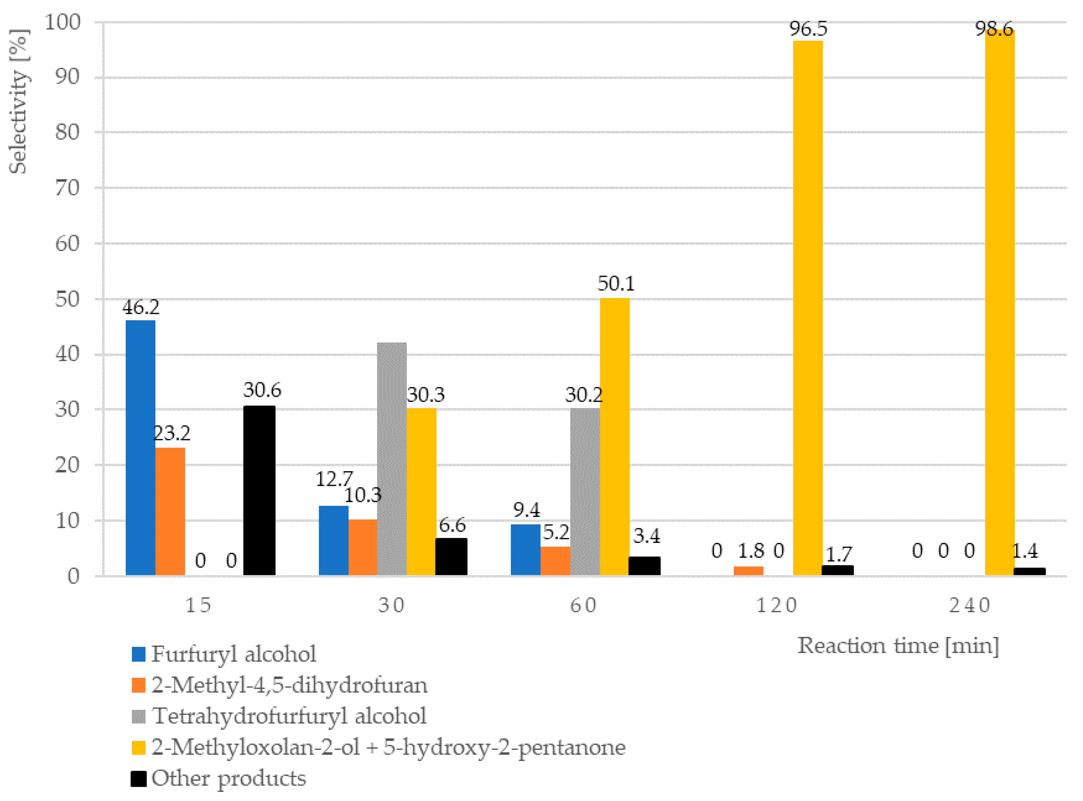 Catalysts 10 00444 g001 Catalysts 10 00444 g001
