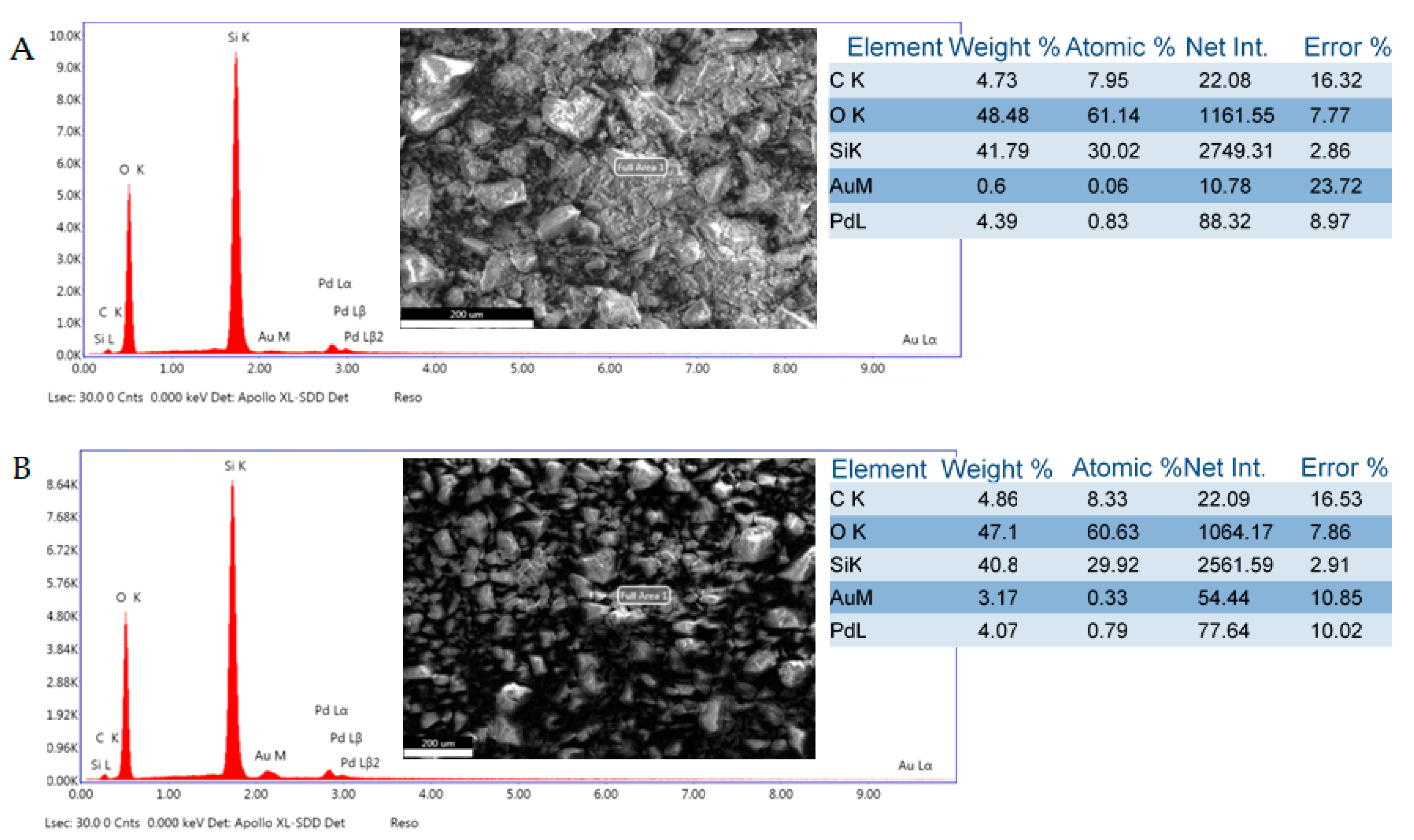Catalysts 10 00444 g004 Catalysts 10 00444 g004