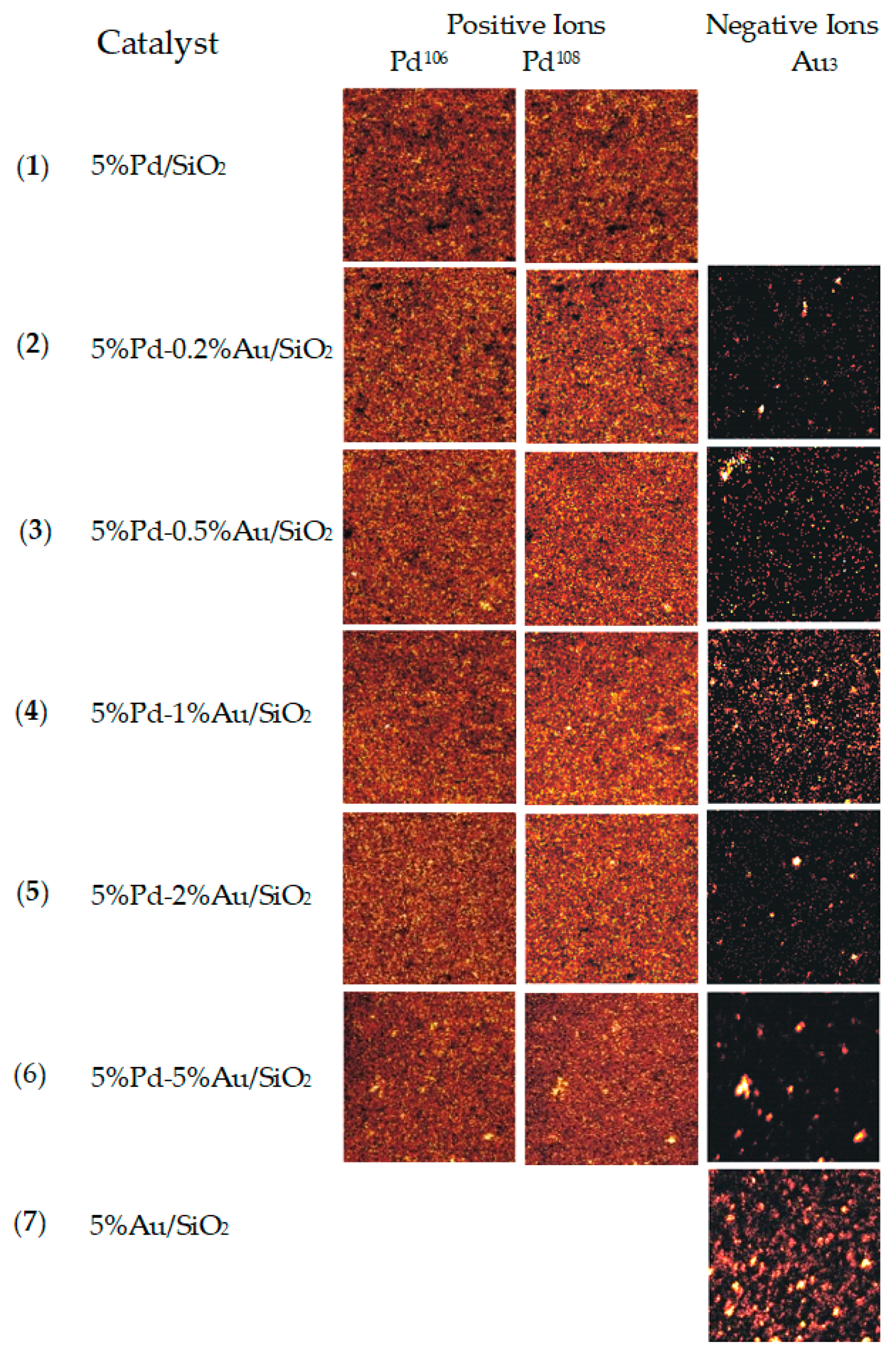 Catalysts 10 00444 g007 Catalysts 10 00444 g007