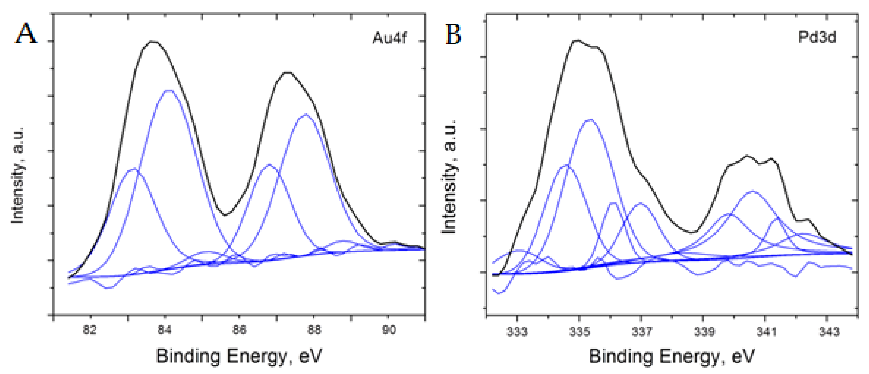 Catalysts 10 00444 g008 Catalysts 10 00444 g008