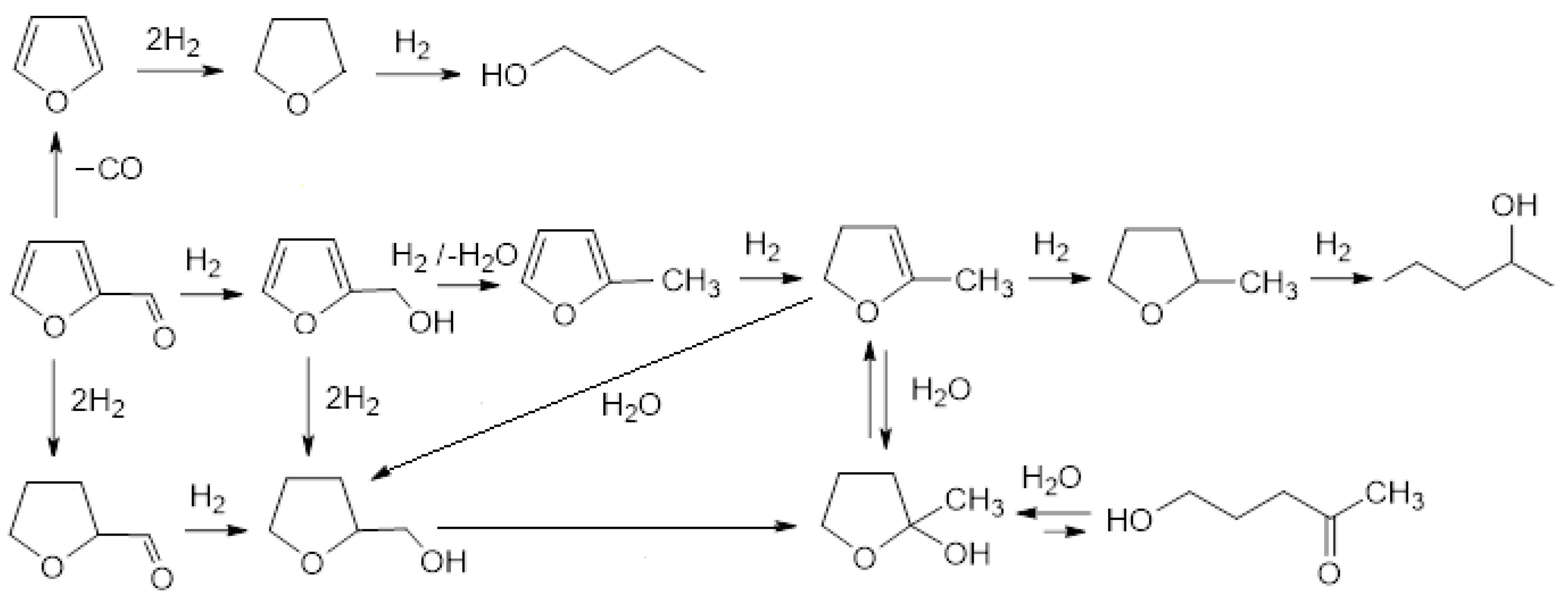 Catalysts 10 00444 sch001 Catalysts 10 00444 sch001