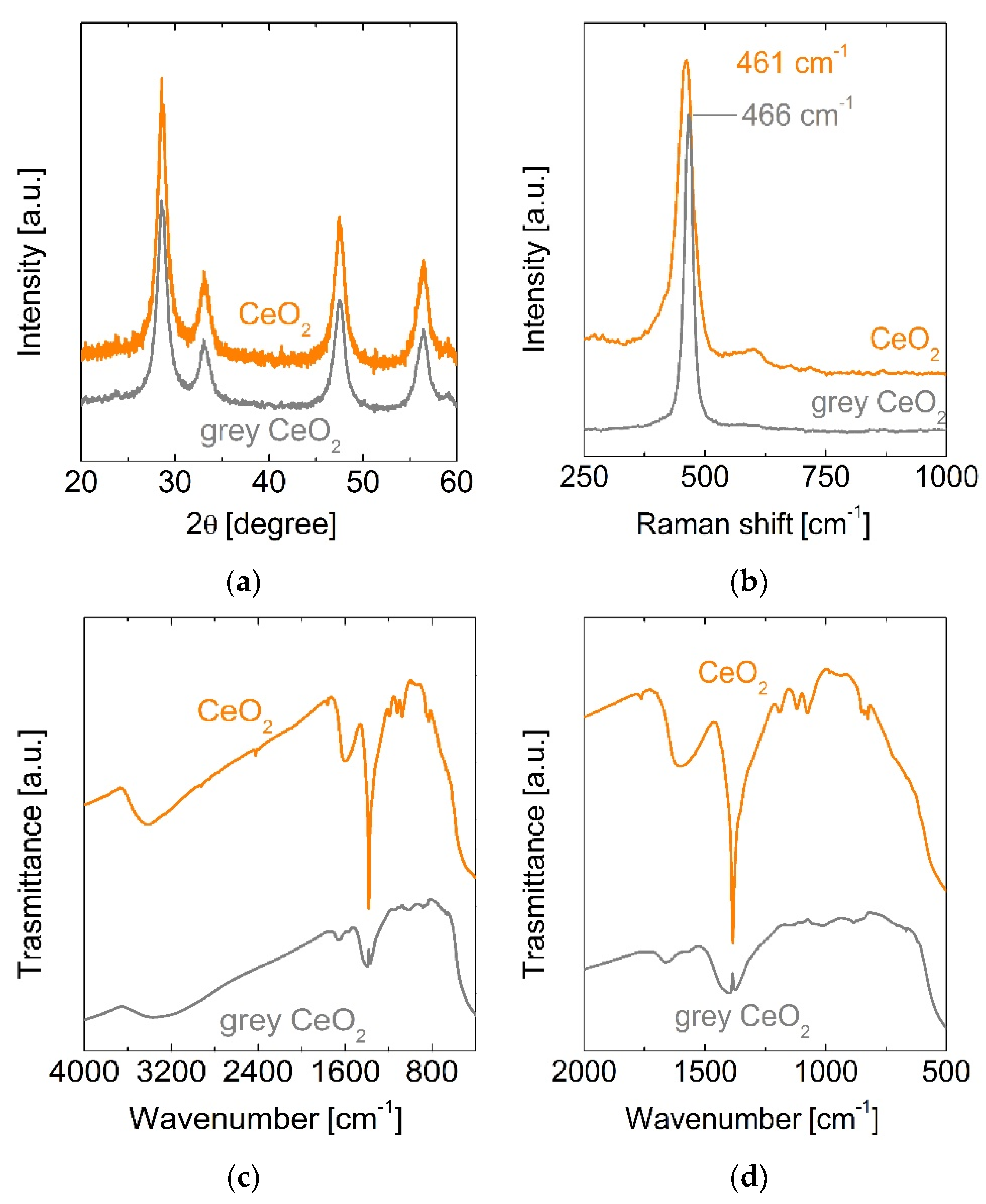 Catalysts 10 00446 g002 Catalysts 10 00446 g002