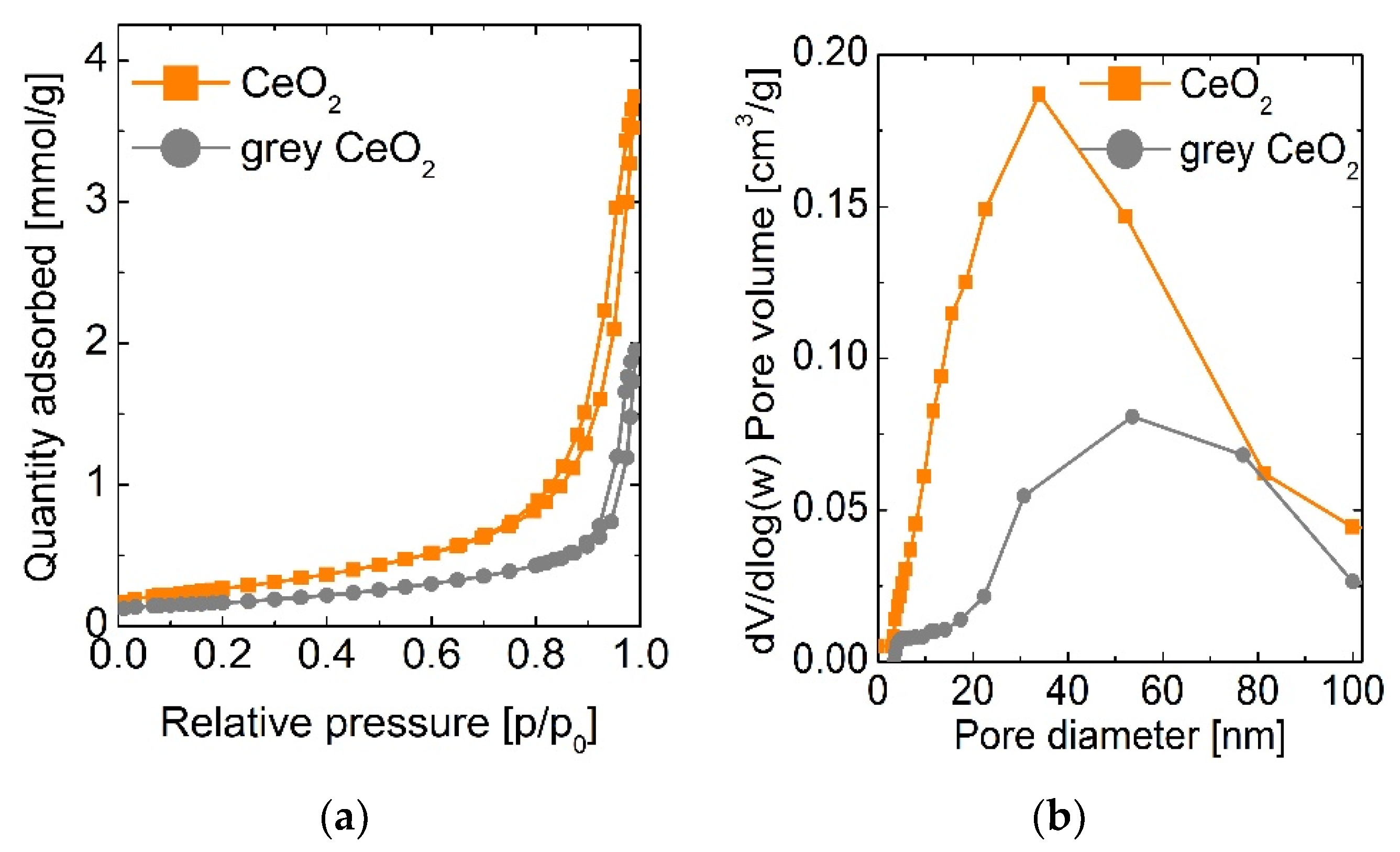 Catalysts 10 00446 g003 Catalysts 10 00446 g003