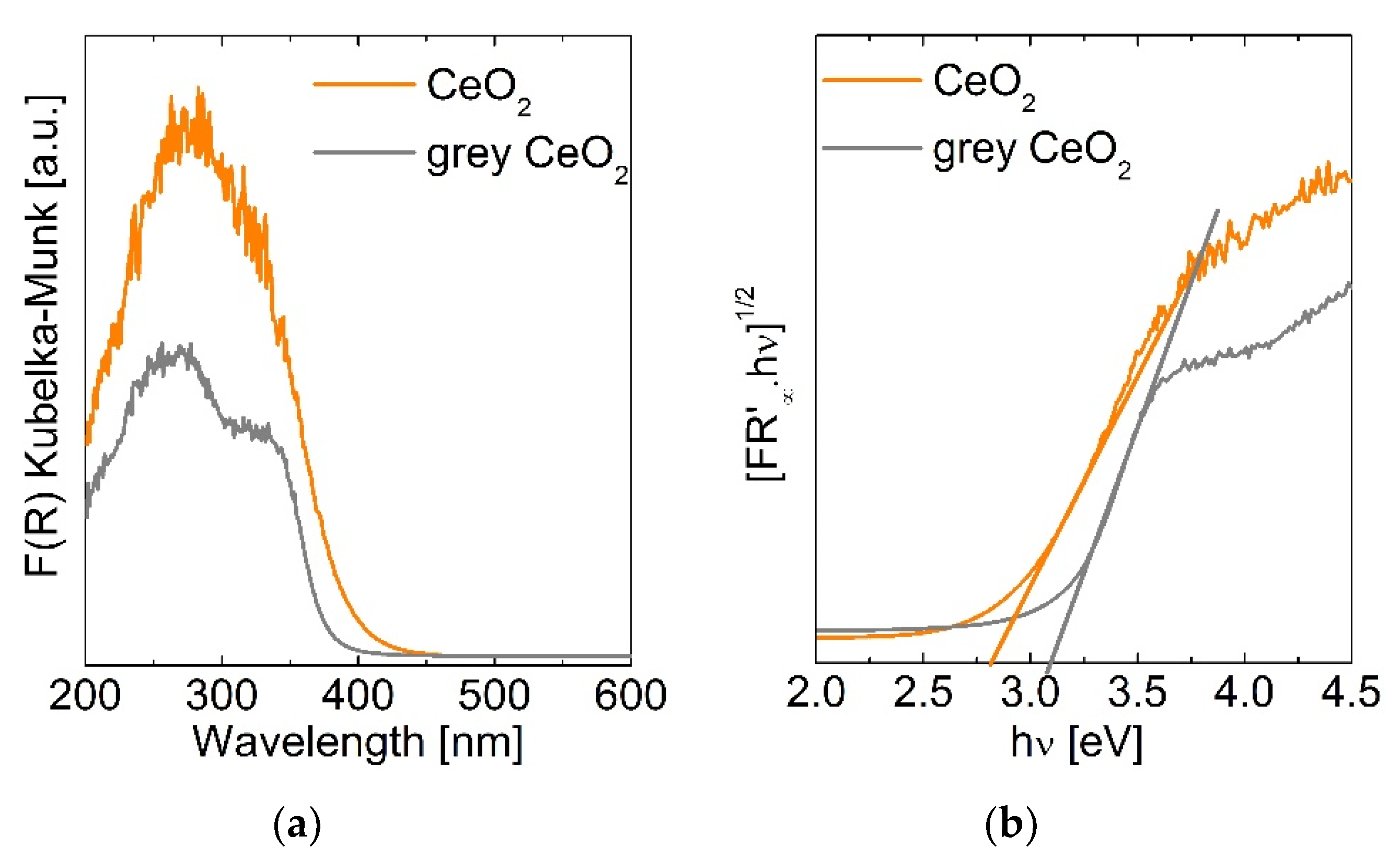 Catalysts 10 00446 g004 Catalysts 10 00446 g004
