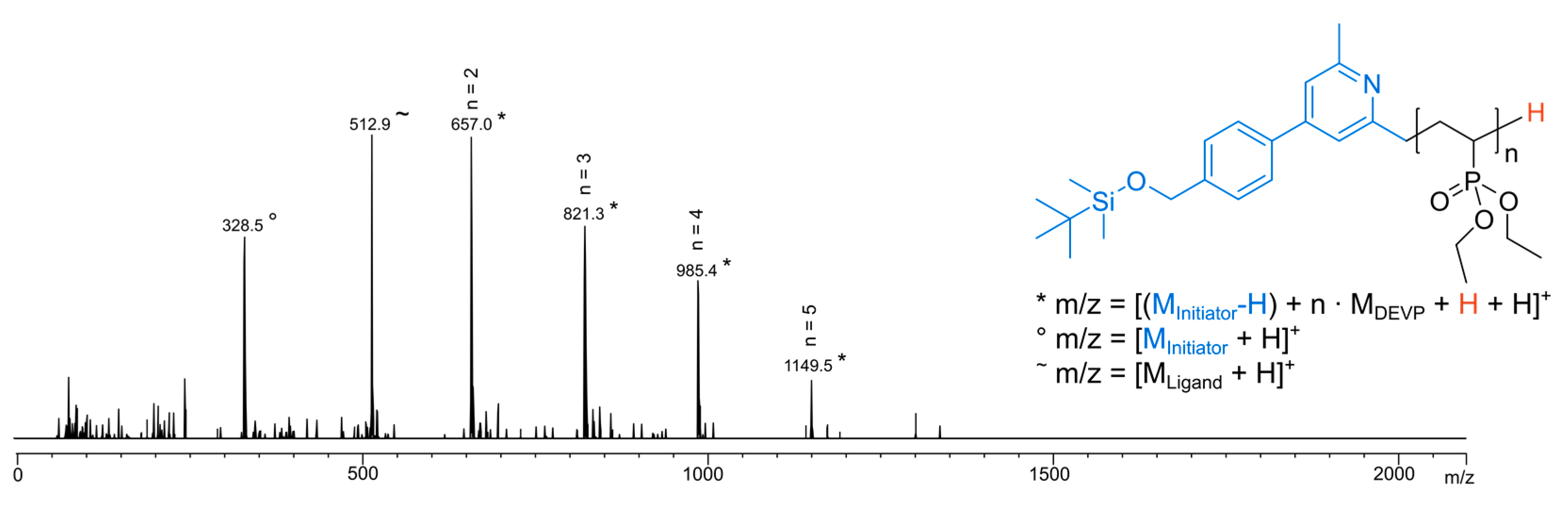 Catalysts 10 00448 g004 550