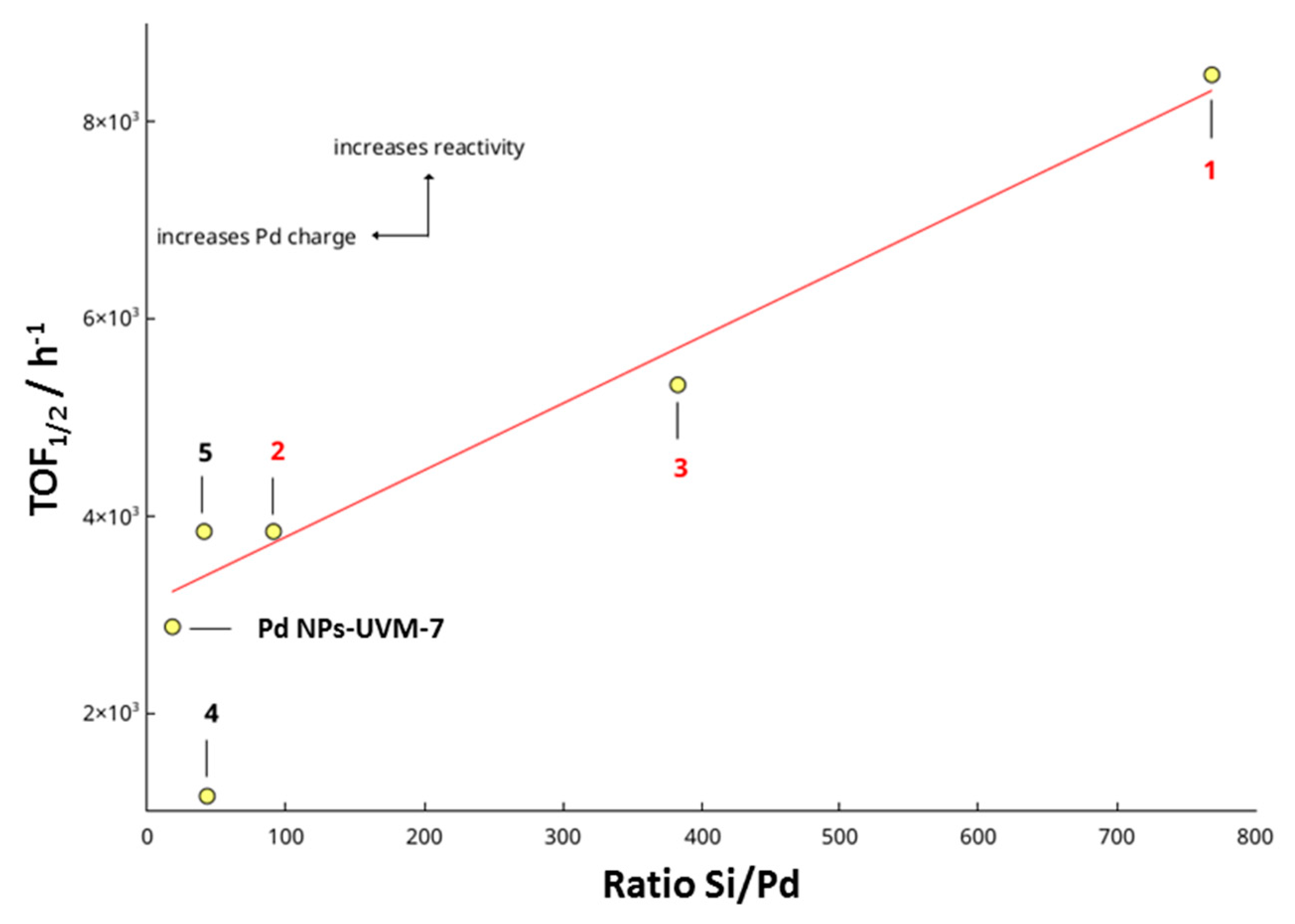 Catalysts 10 00449 g008 Catalysts 10 00449 g008