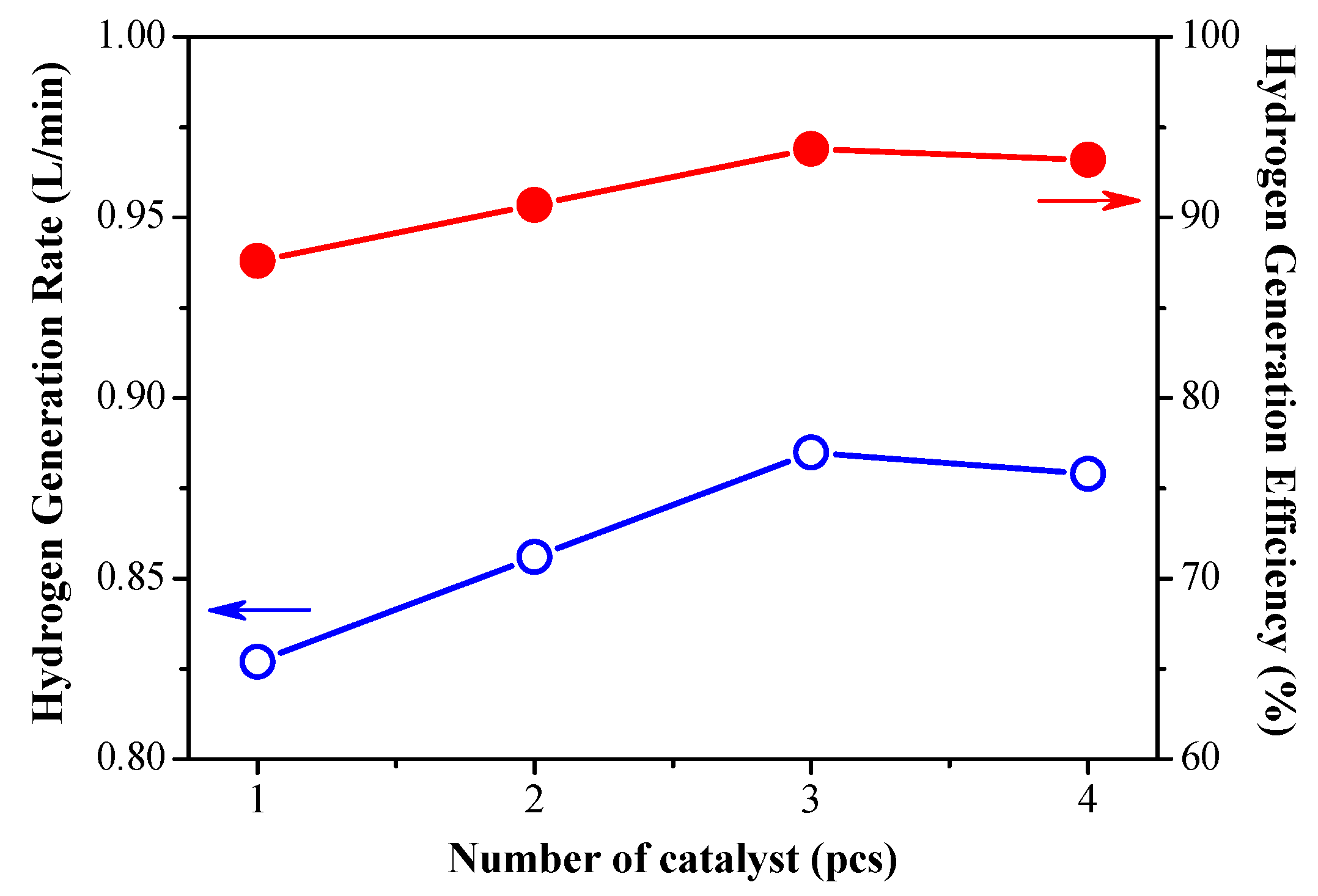 Catalysts 10 00451 g002