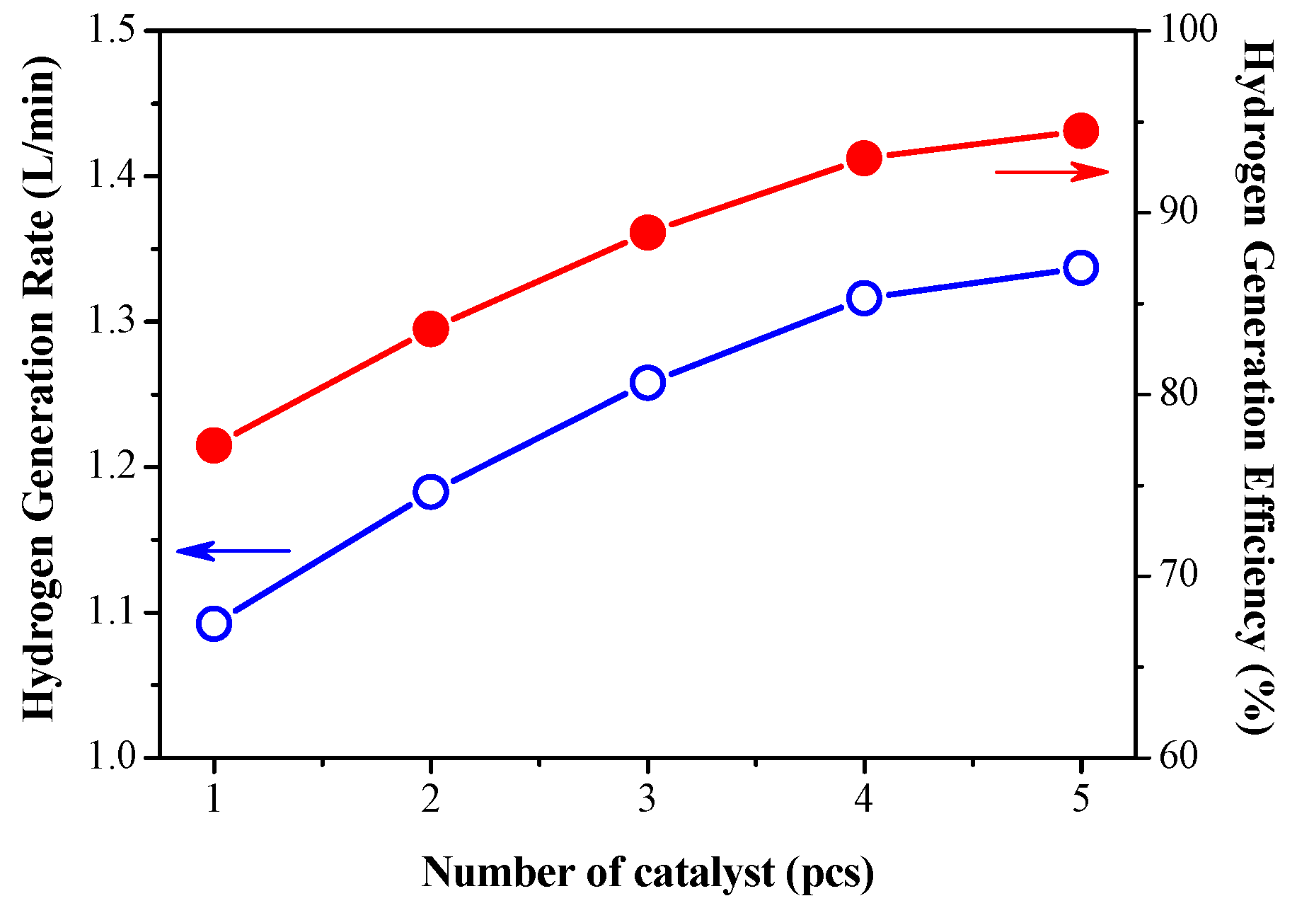 Catalysts 10 00451 g003