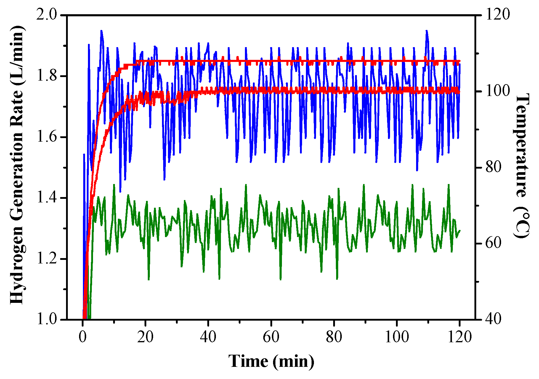 Catalysts 10 00451 g005