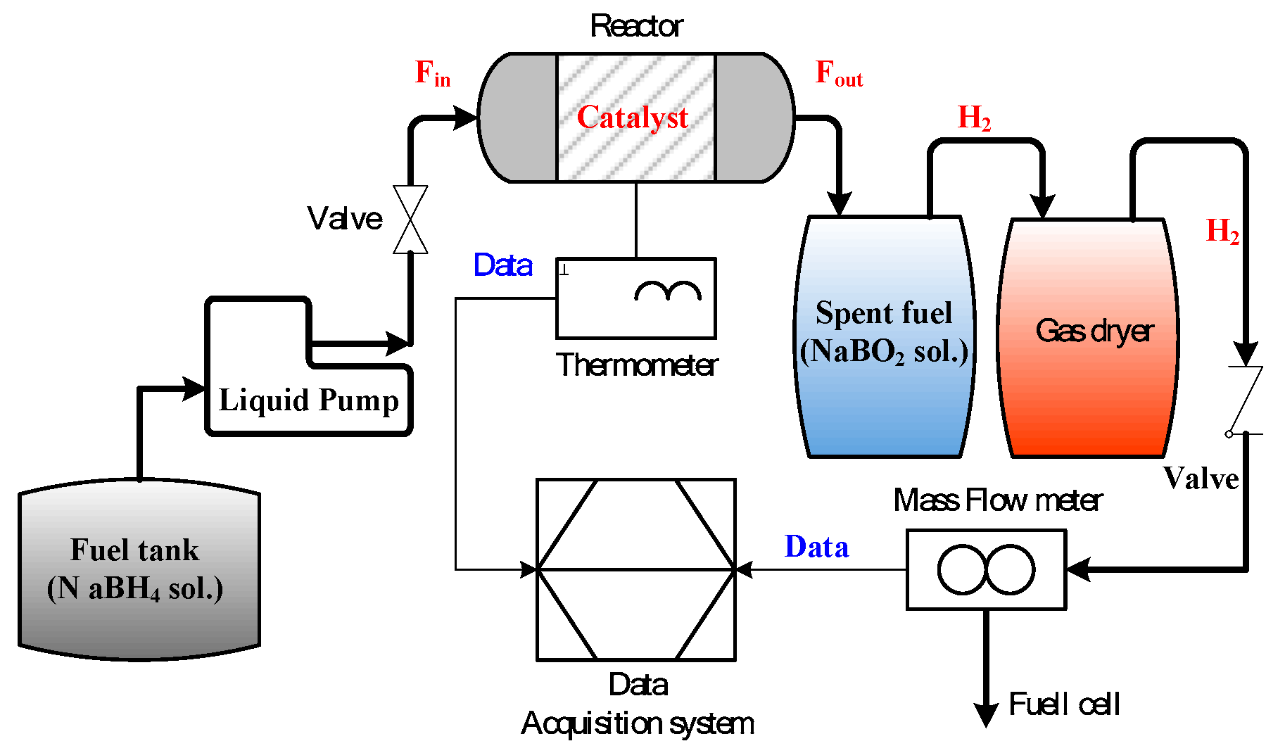 Catalysts 10 00451 g008