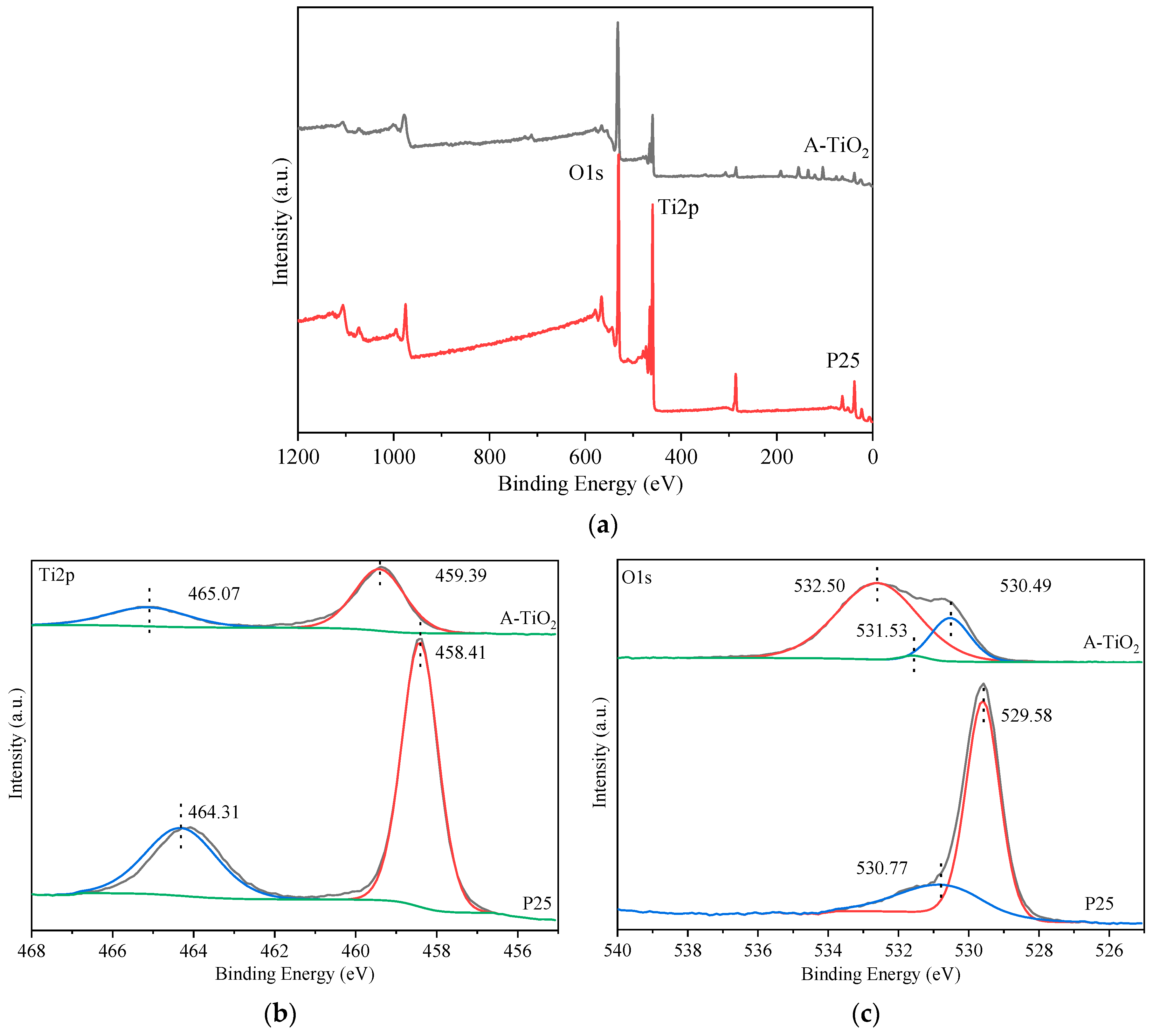 Catalysts 10 00452 g004