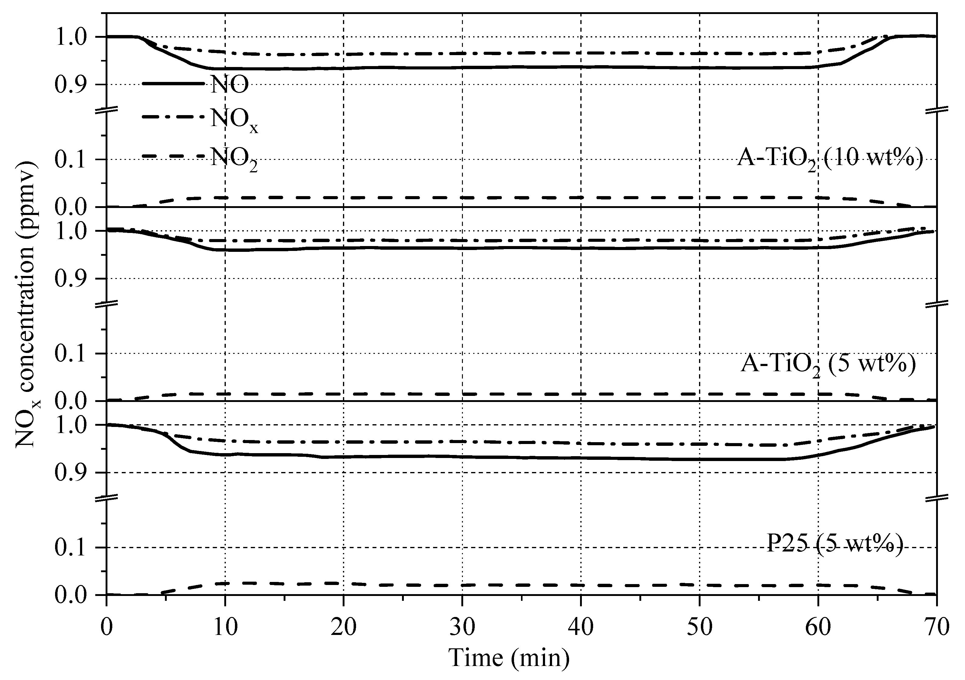 Catalysts 10 00452 g007