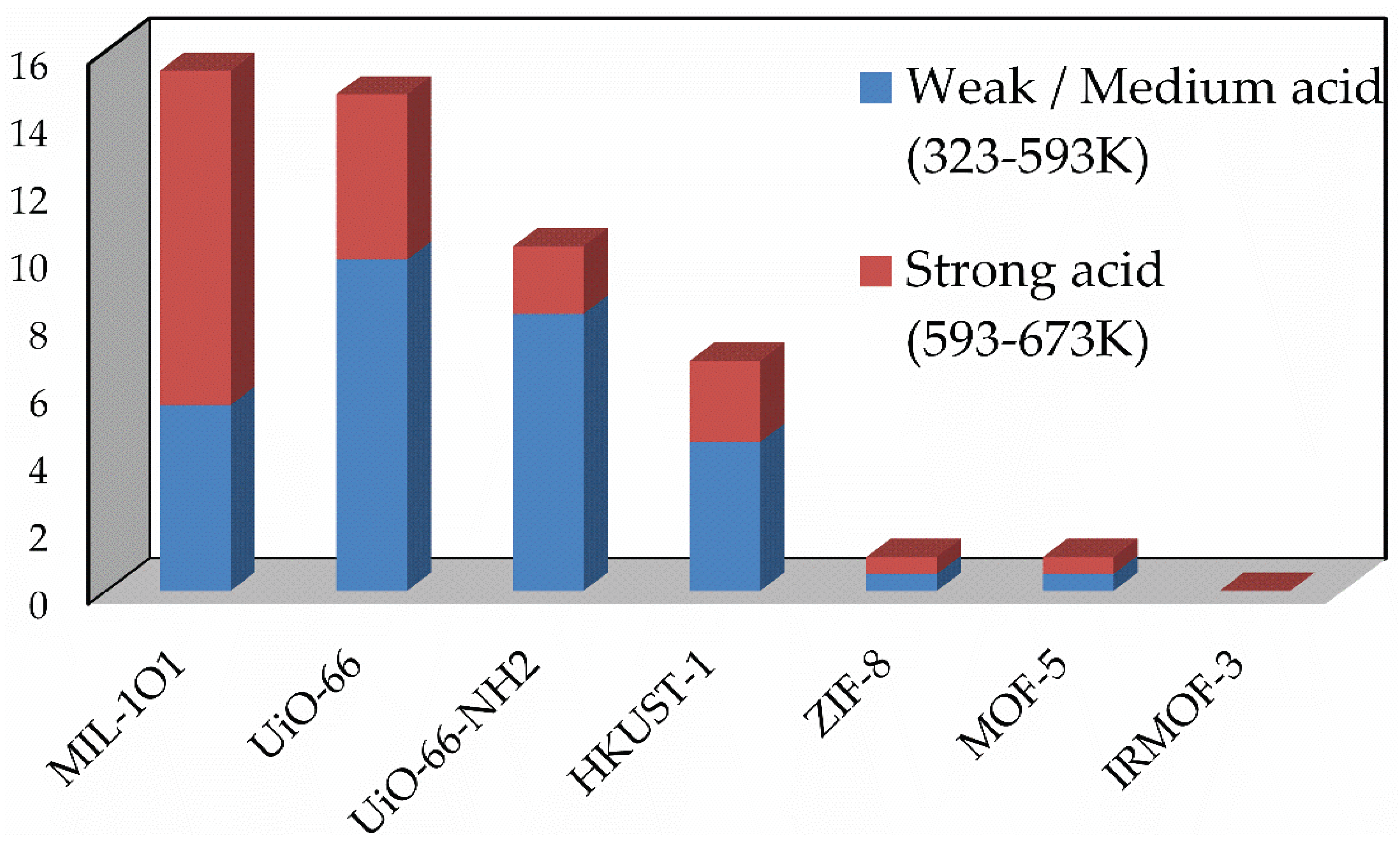 Catalysts 10 00453 g002
