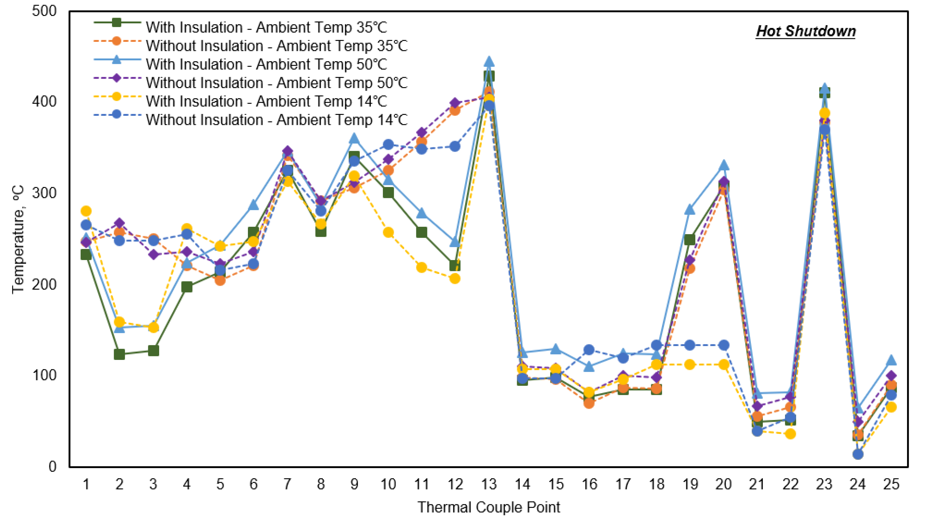 Catalysts 10 00454 g007