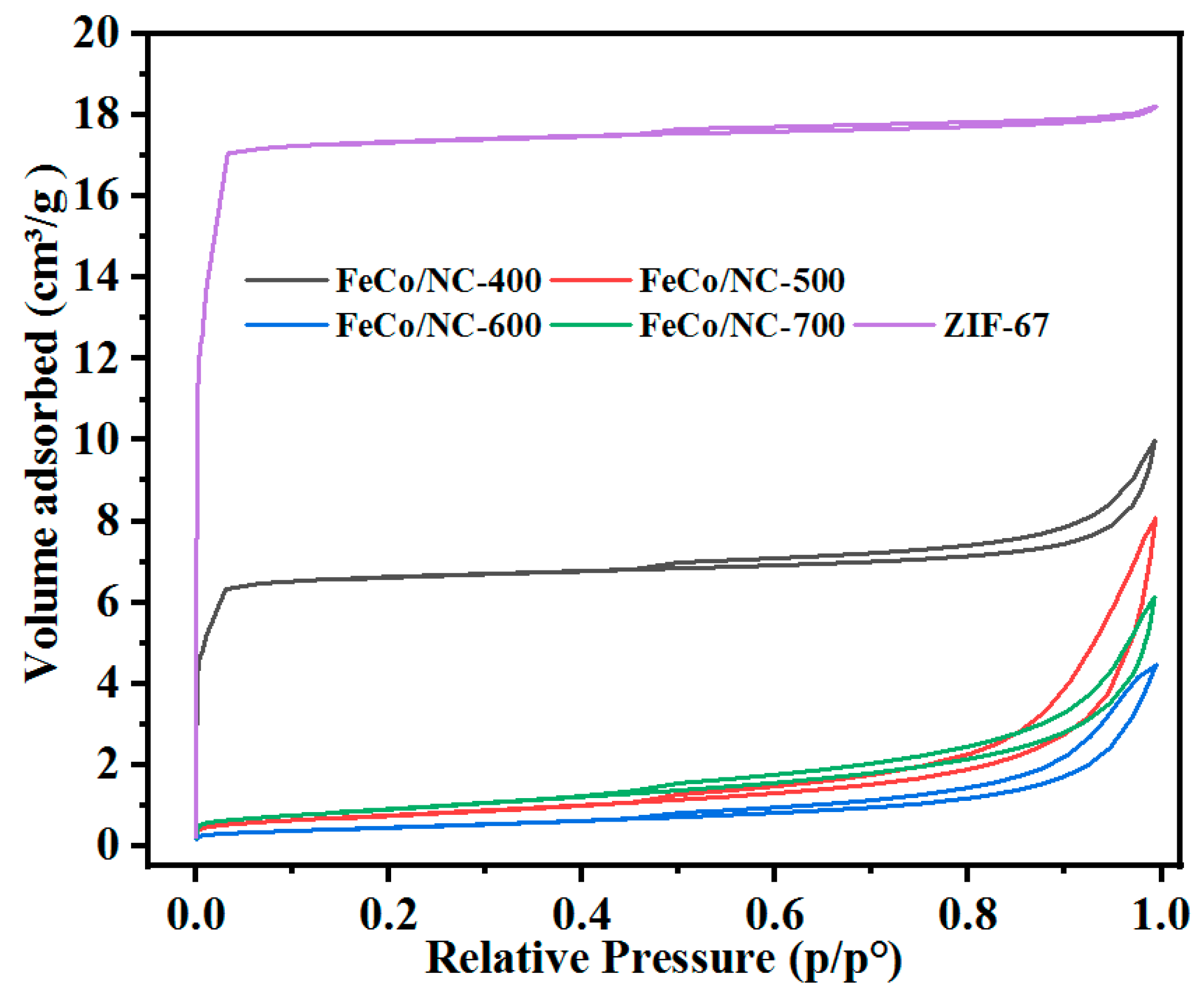 Catalysts 10 00455 g001