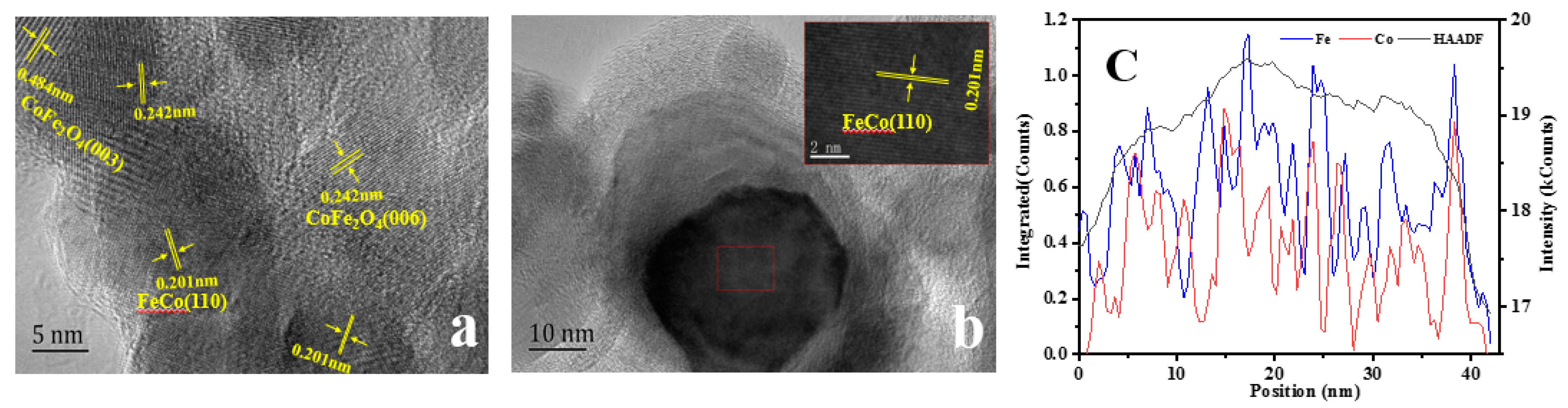 Catalysts 10 00455 g005