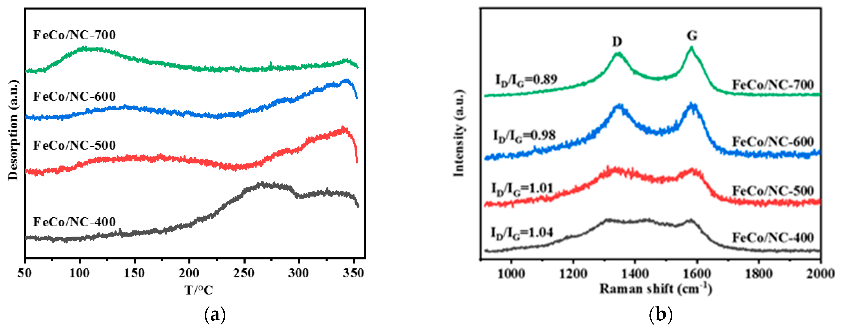 Catalysts 10 00455 g007