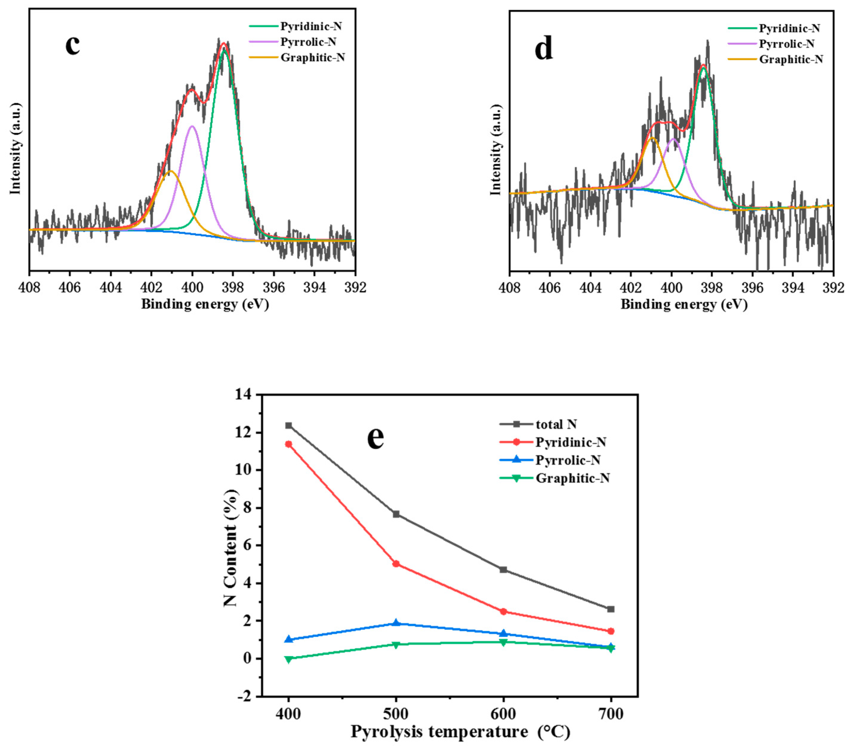 Catalysts 10 00455 g008b