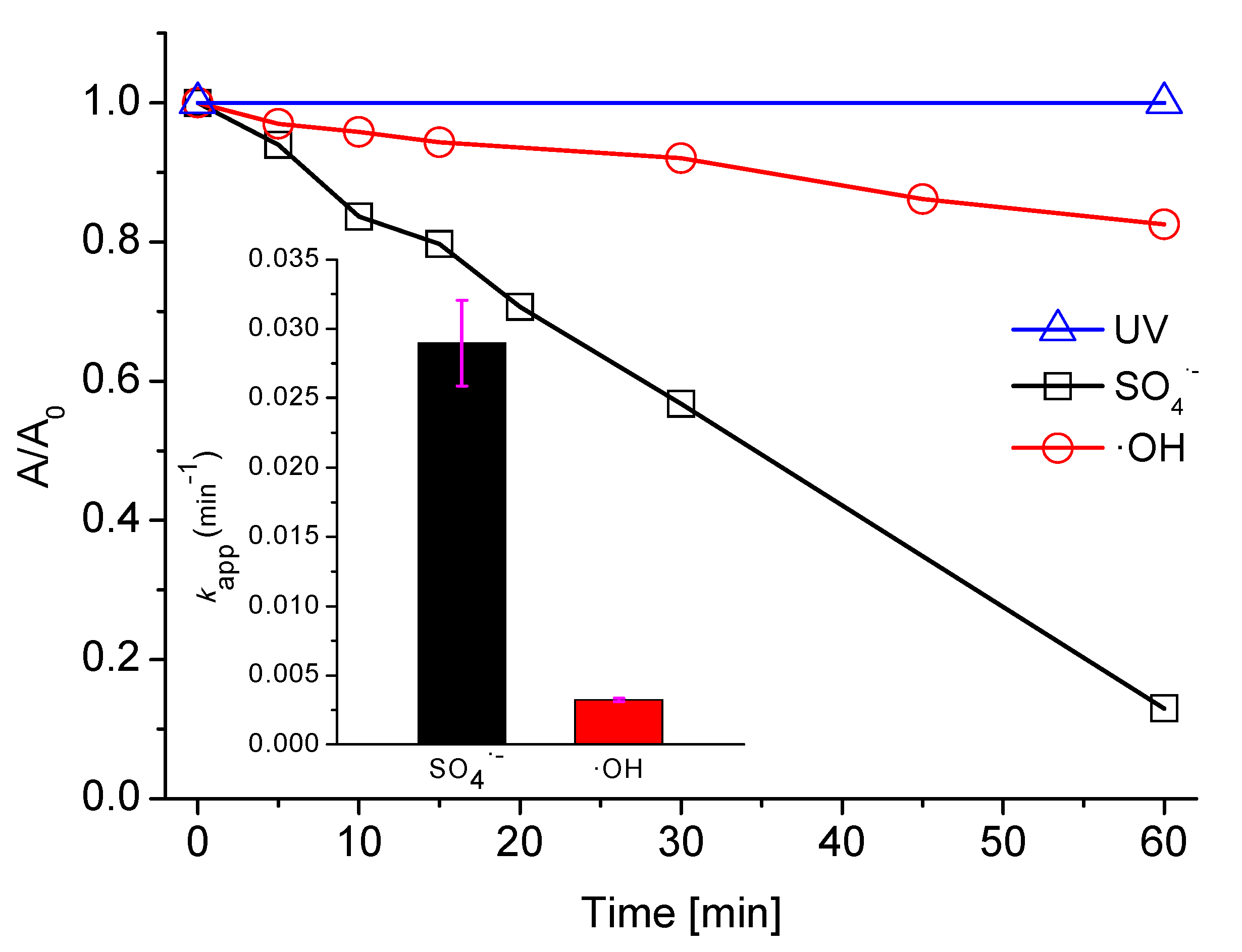 Catalysts 10 00456 g001 Catalysts 10 00456 g001