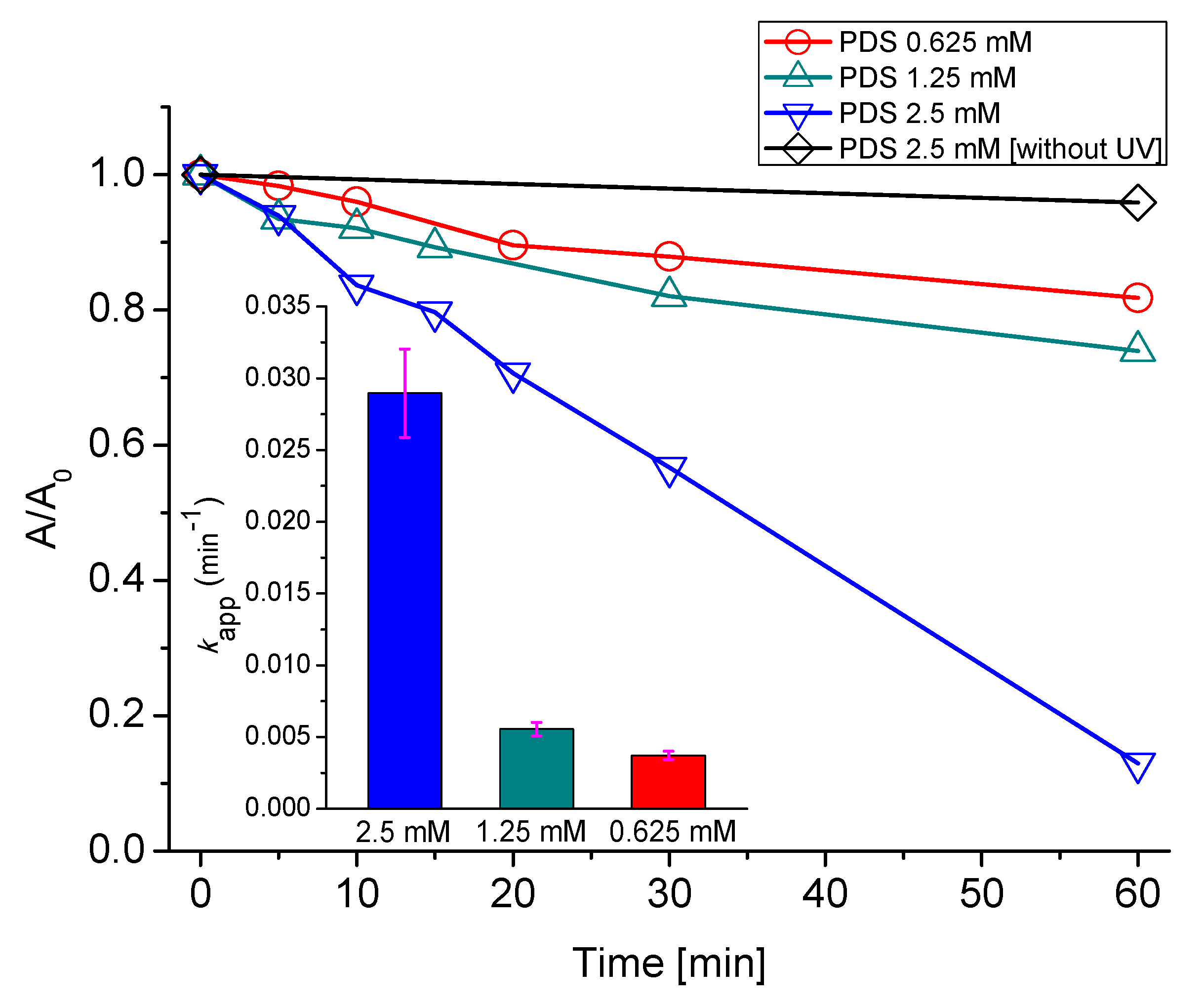 Catalysts 10 00456 g002 Catalysts 10 00456 g002